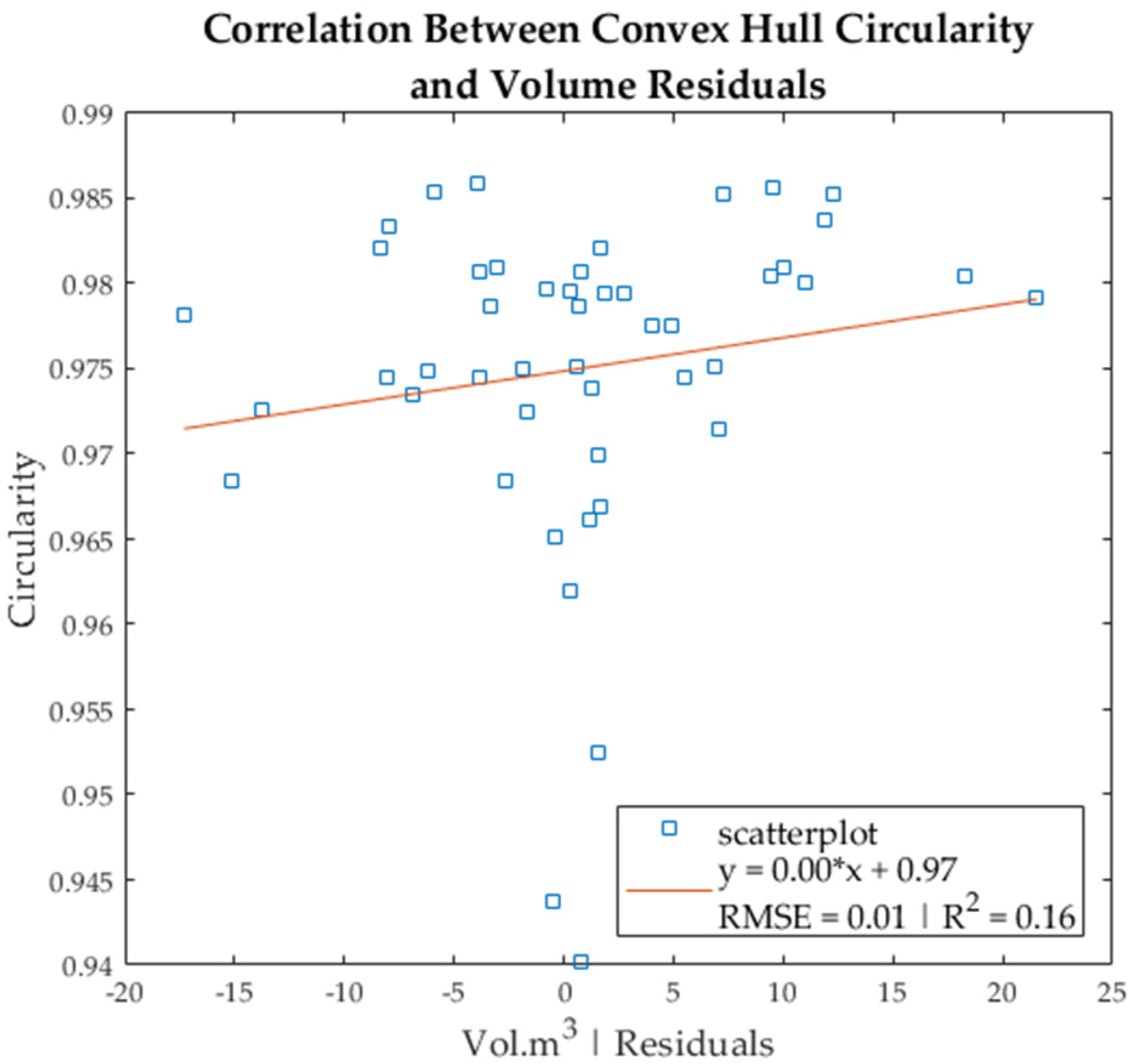 Forests 12 00717 g007