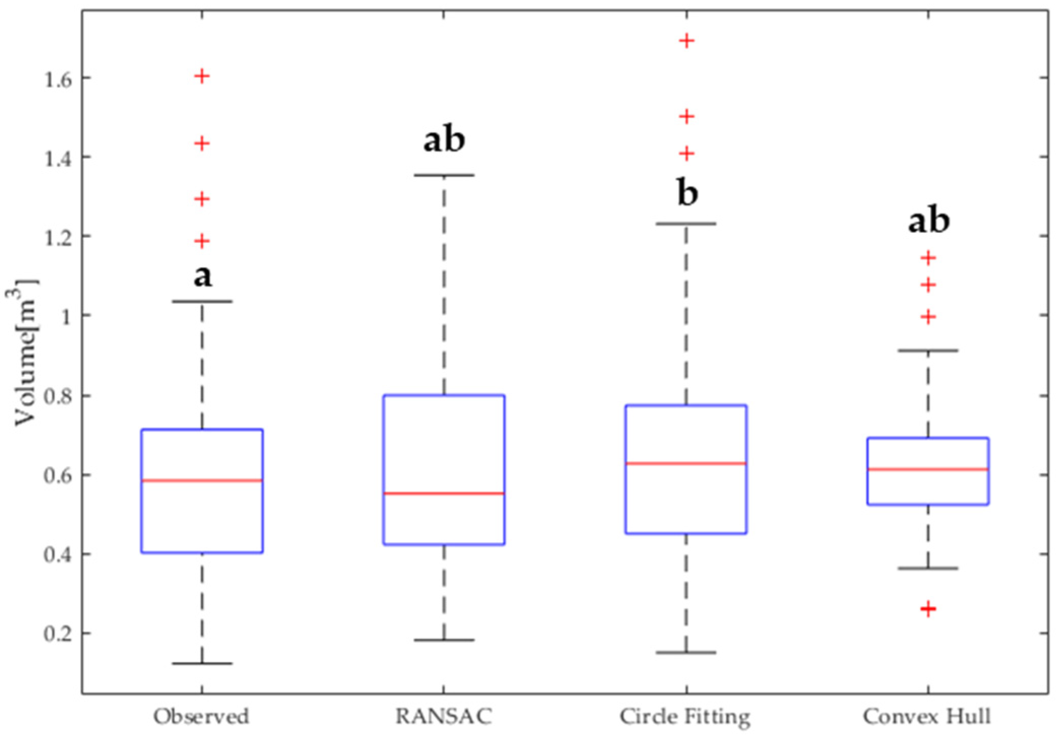Forests 12 00717 g008