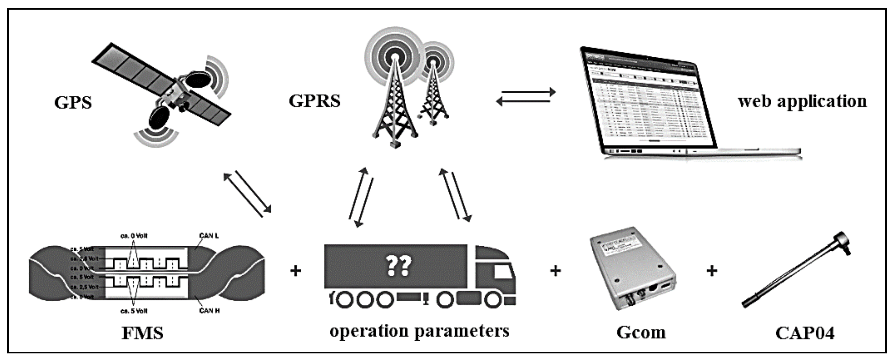 Forests 12 00718 g001
