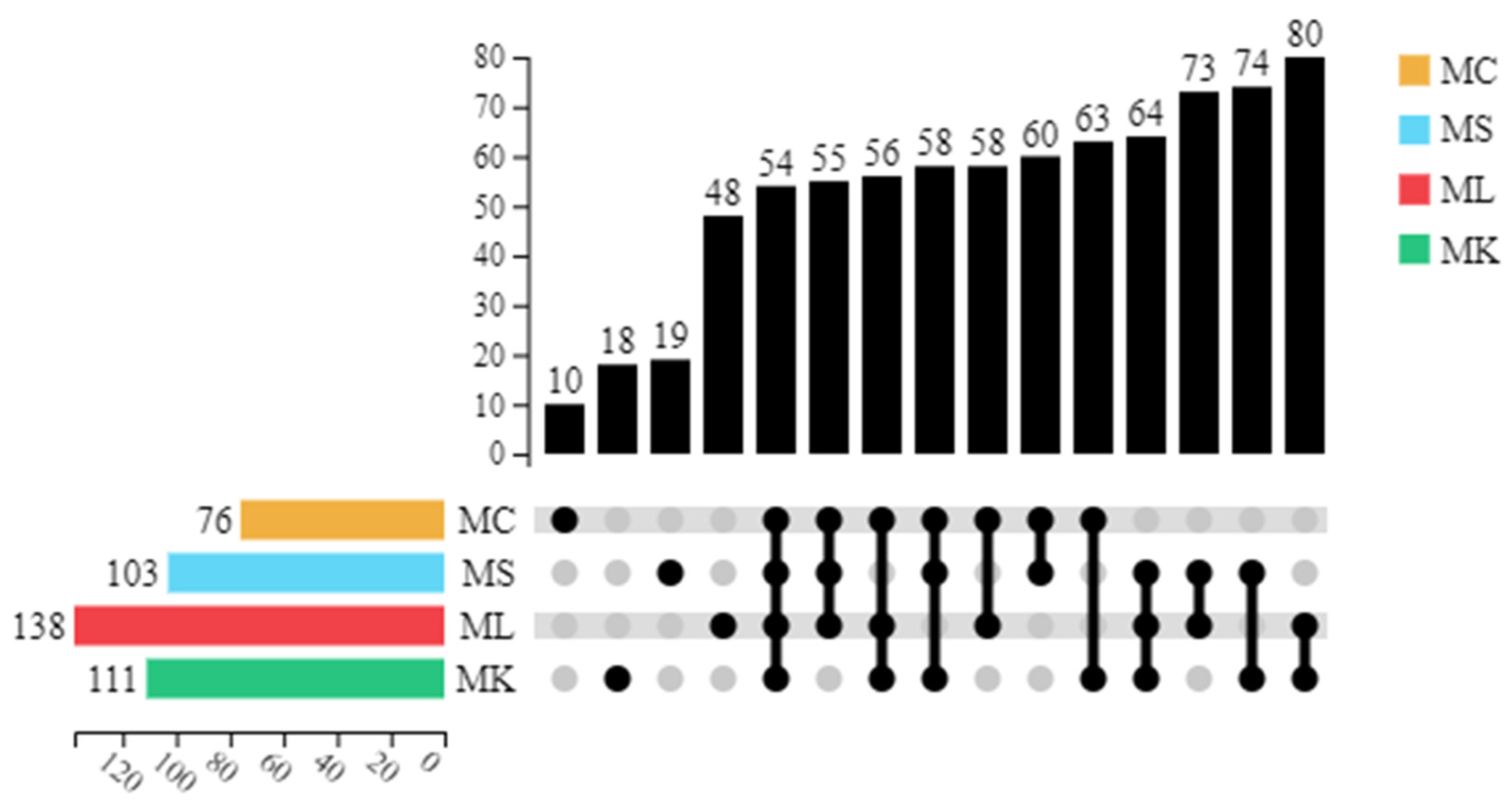 Forests 12 00719 g001