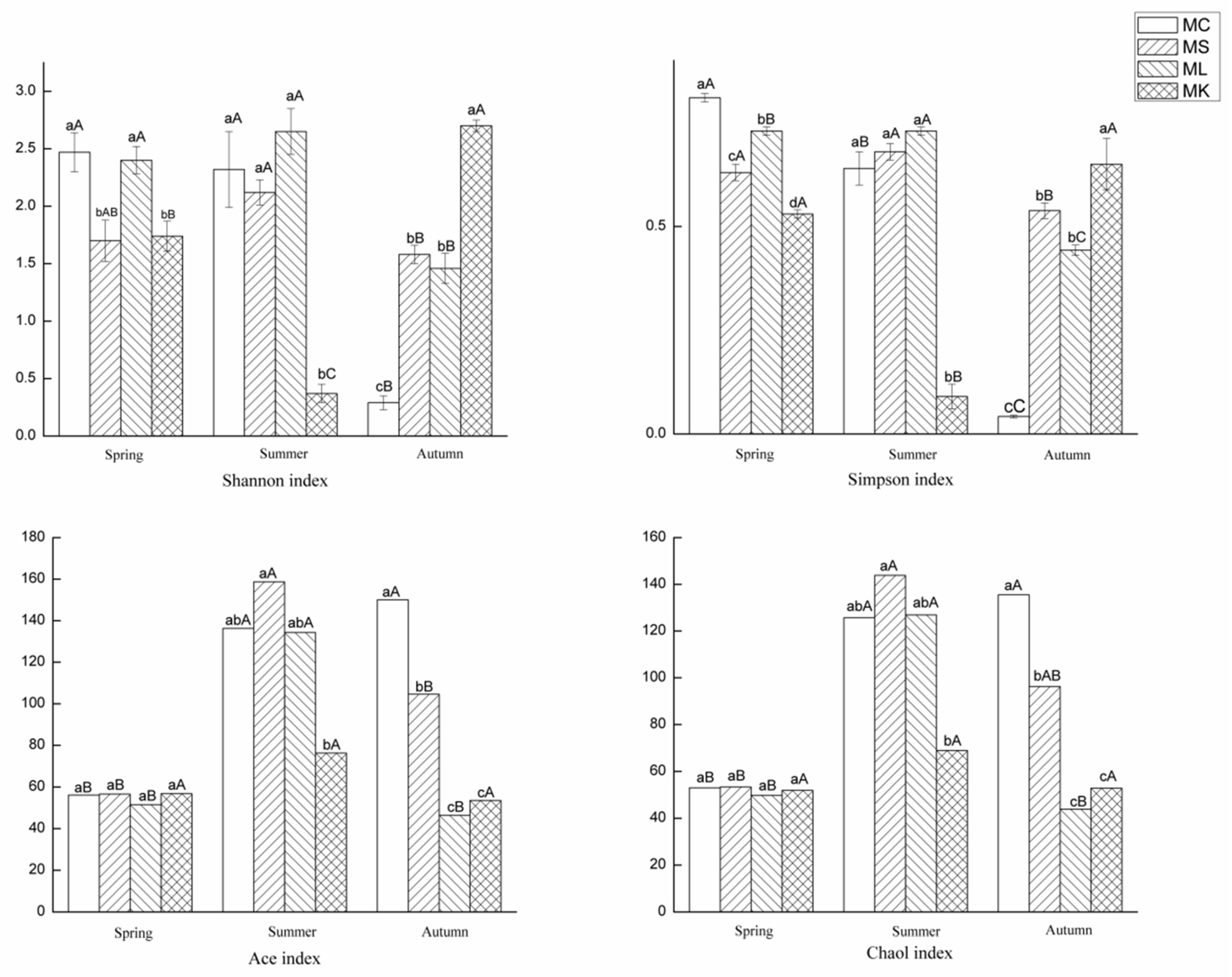 Forests 12 00719 g003