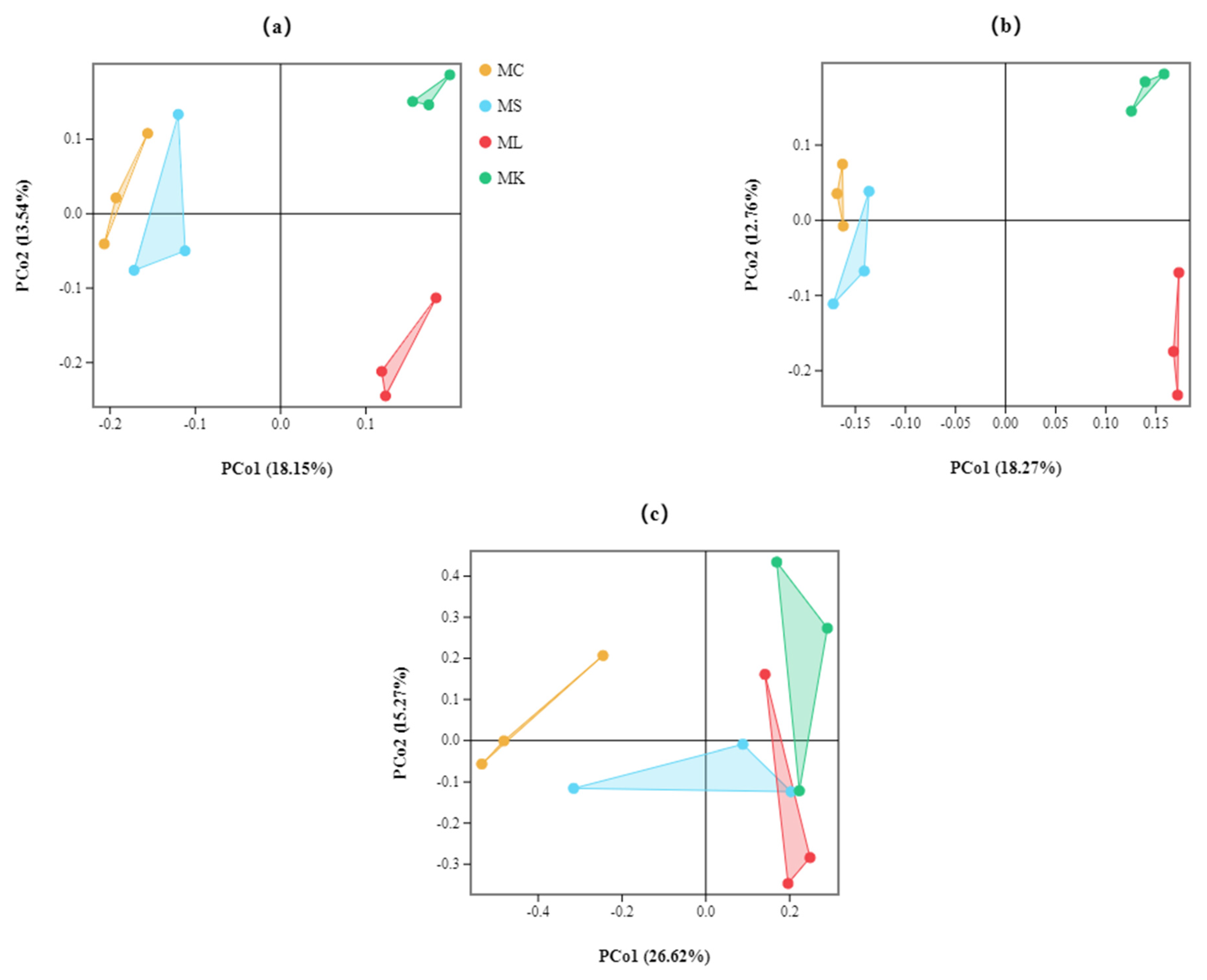Forests 12 00719 g004
