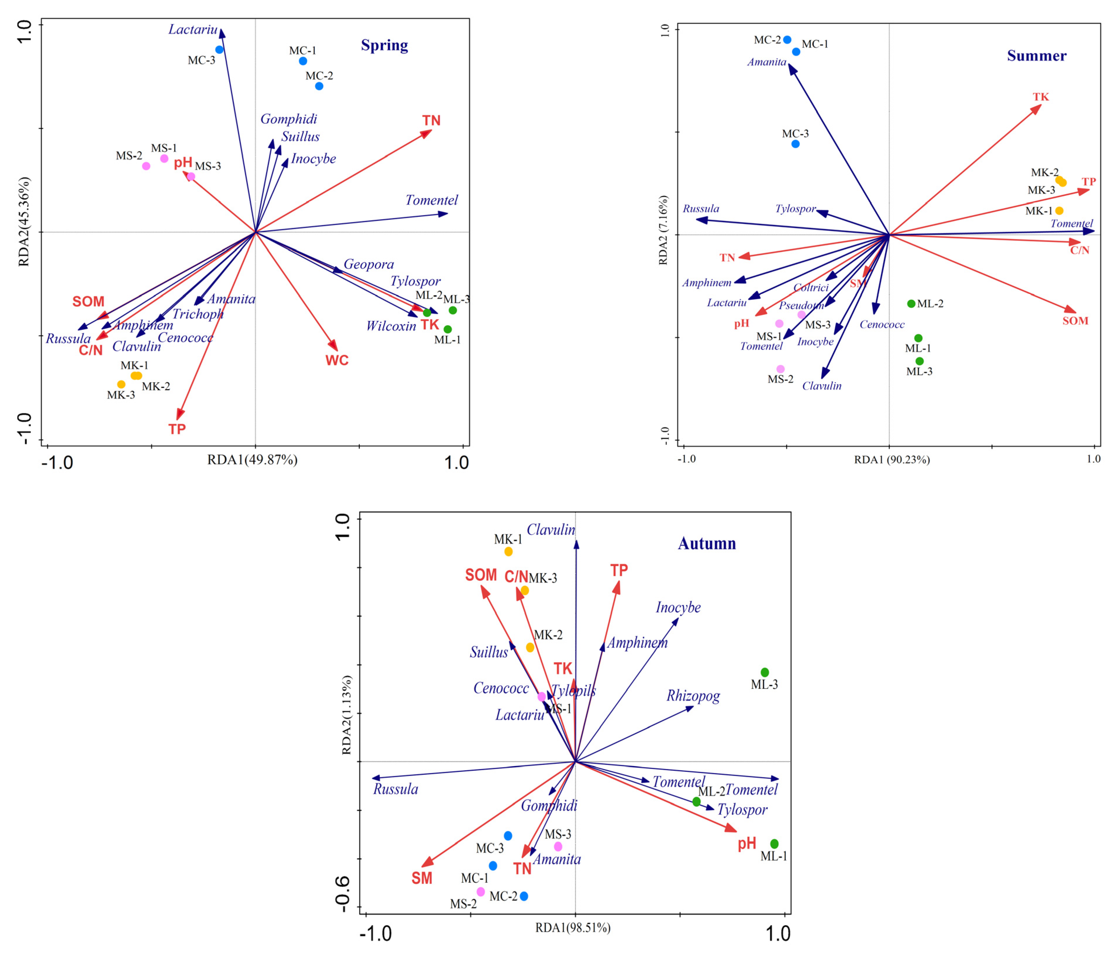 Forests 12 00719 g005