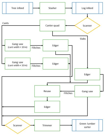 Forests 12 00720 g0a1