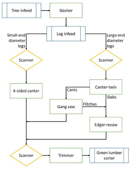 Forests 12 00720 g0a2