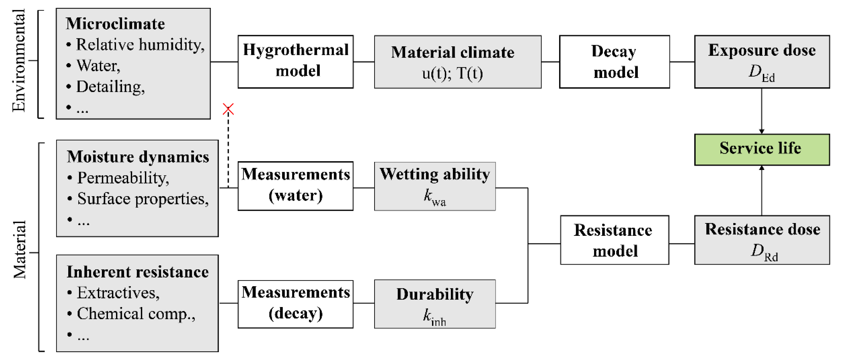 Forests 12 00721 g001