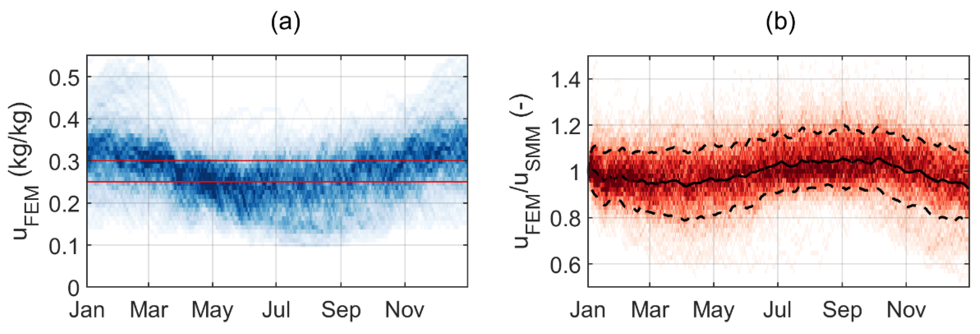 Forests 12 00721 g006