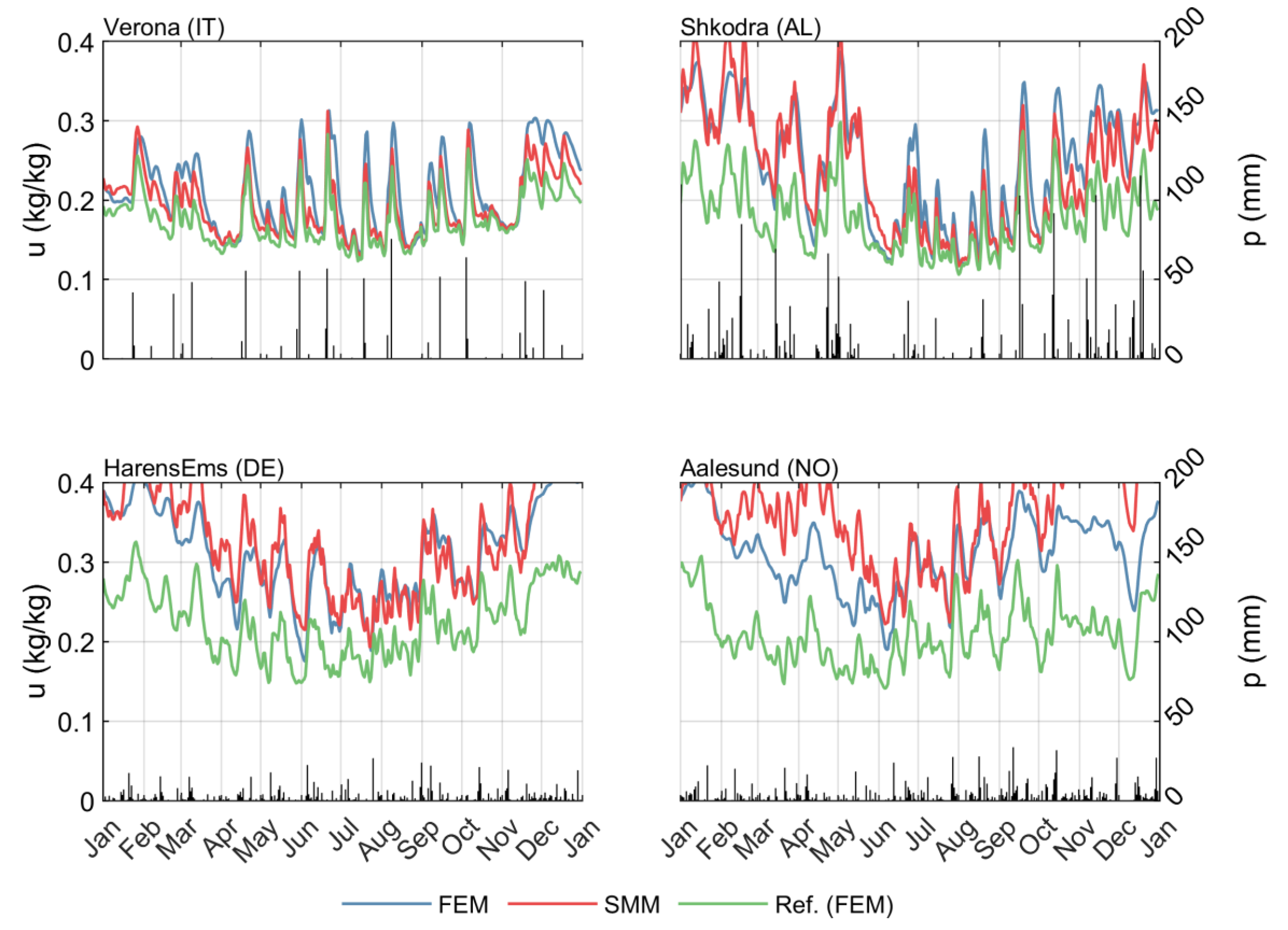 Forests 12 00721 g007