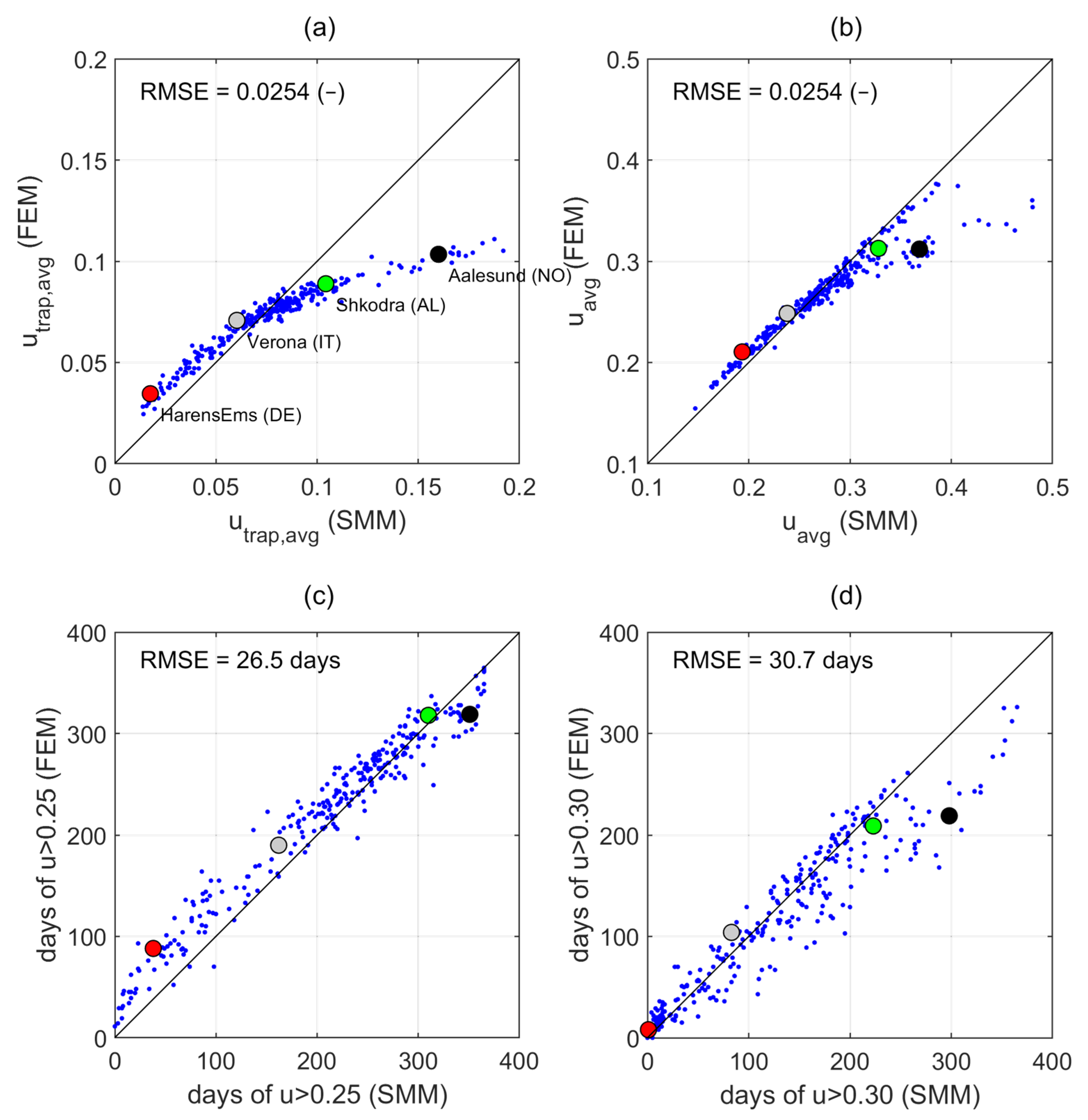 Forests 12 00721 g008