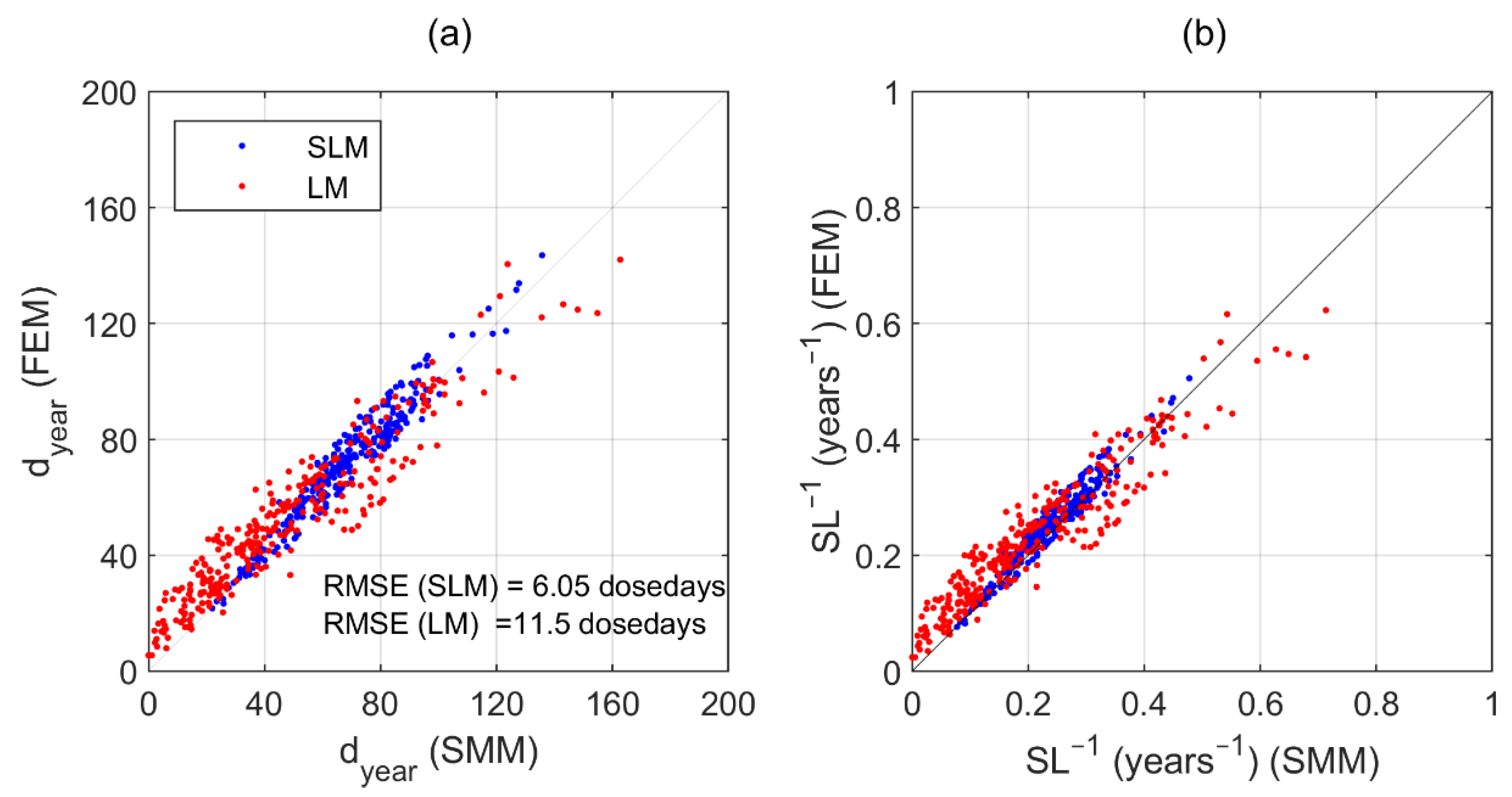 Forests 12 00721 g009
