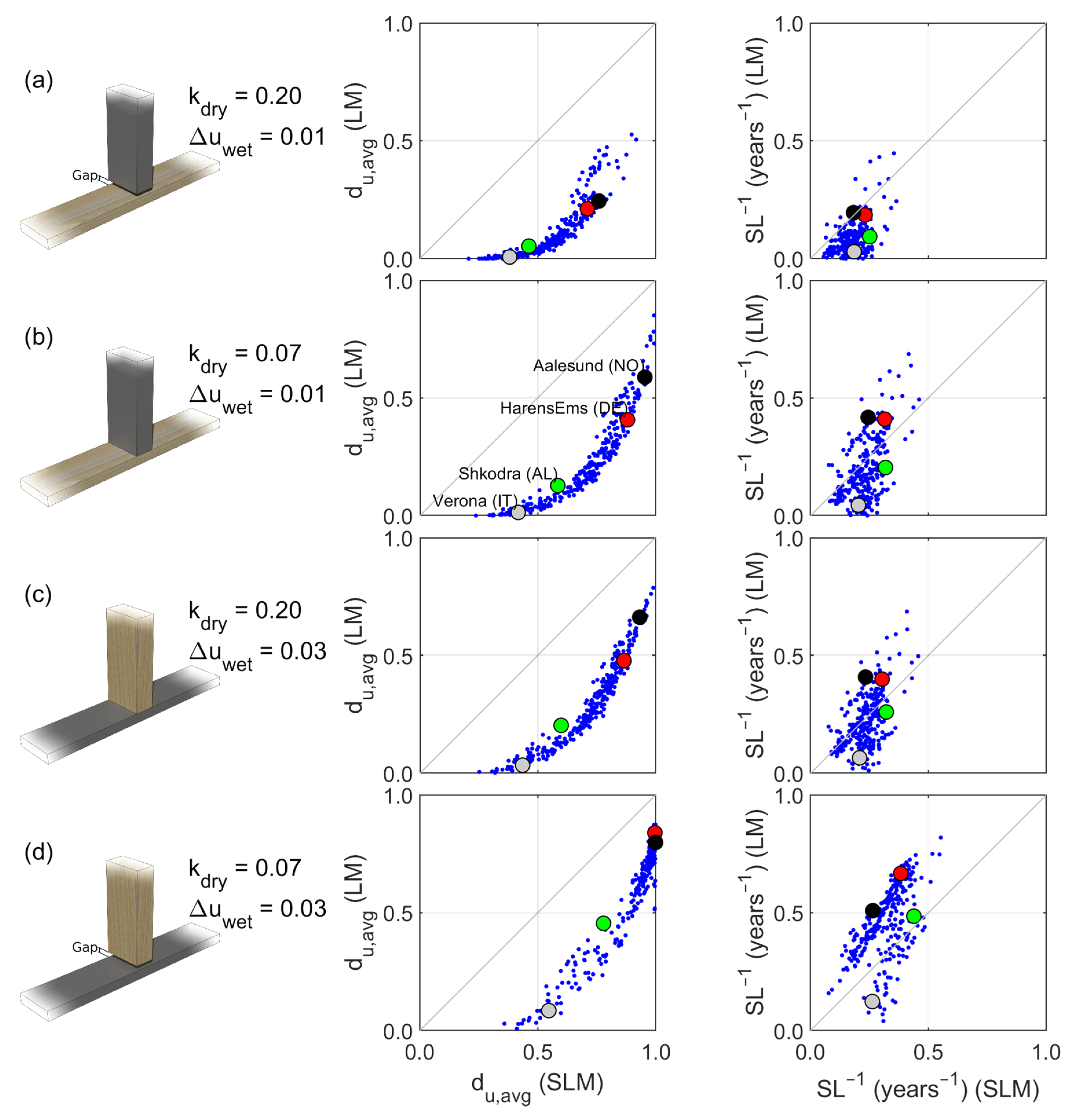 Forests 12 00721 g010