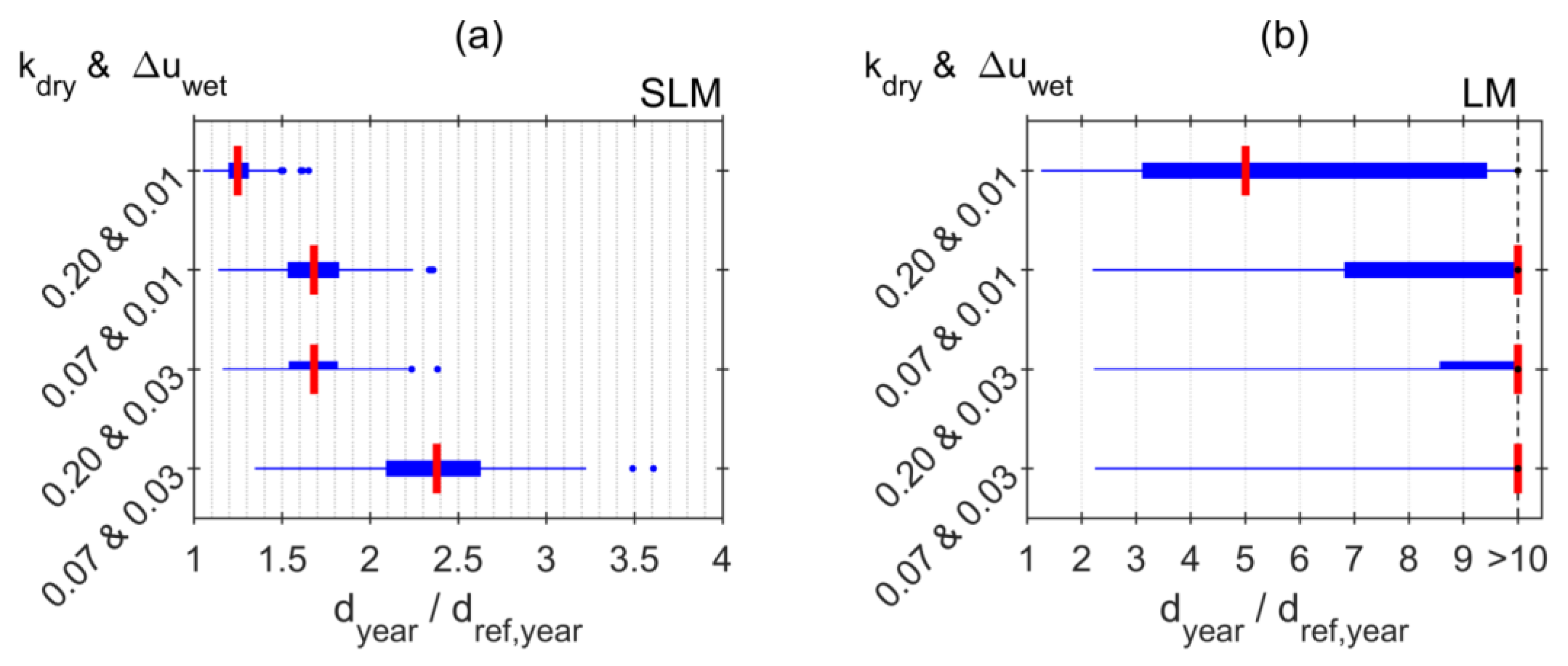 Forests 12 00721 g011