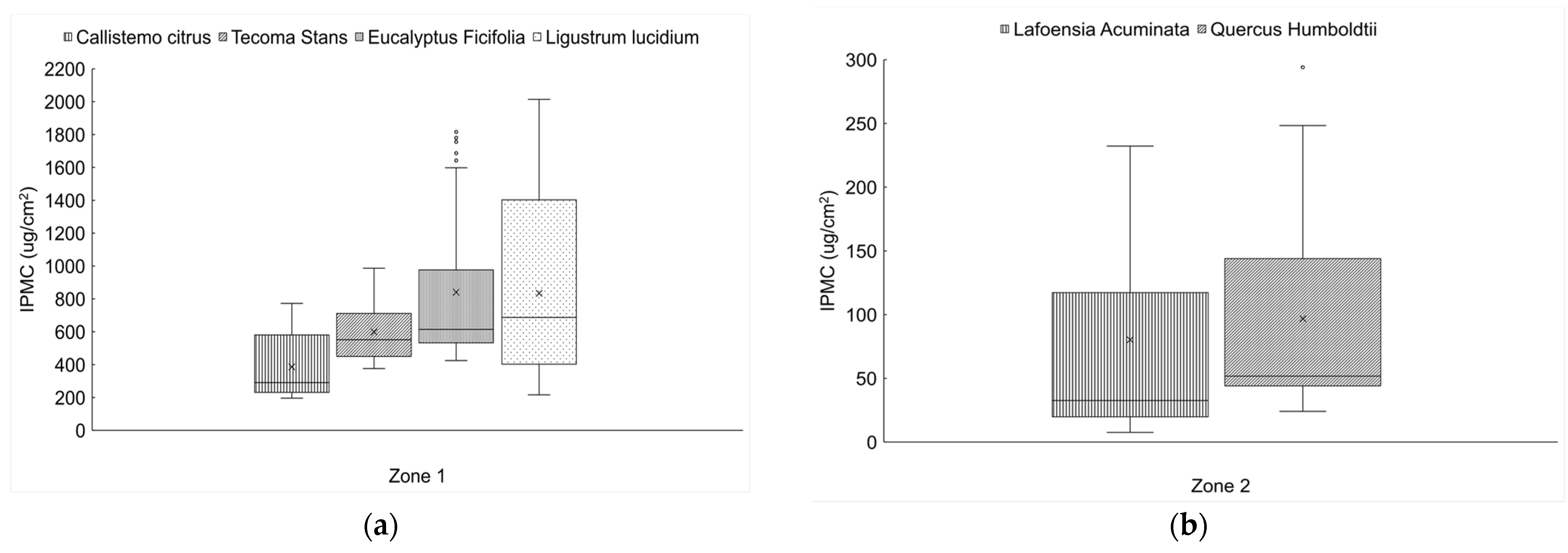 Forests 12 00723 g002