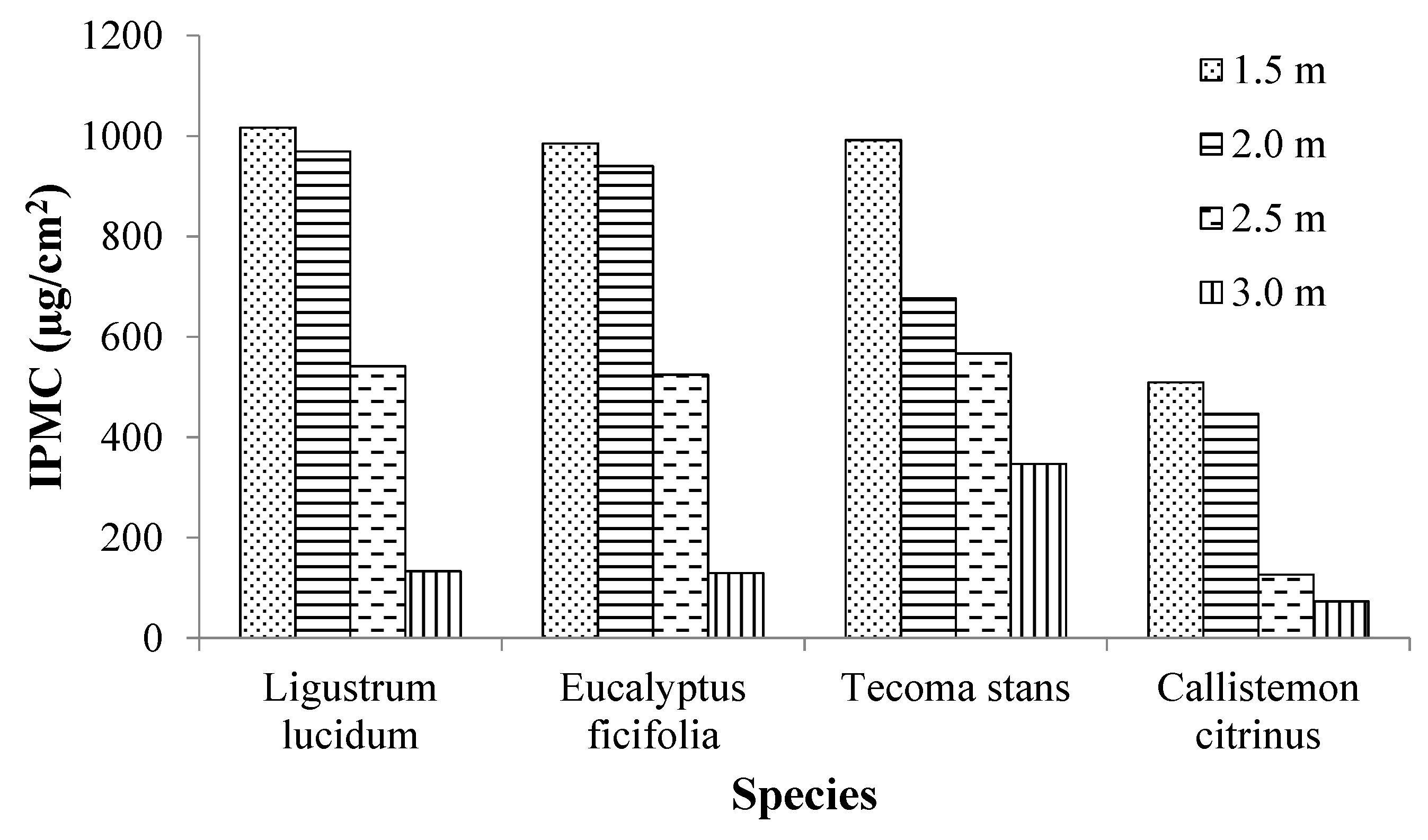 Forests 12 00723 g004