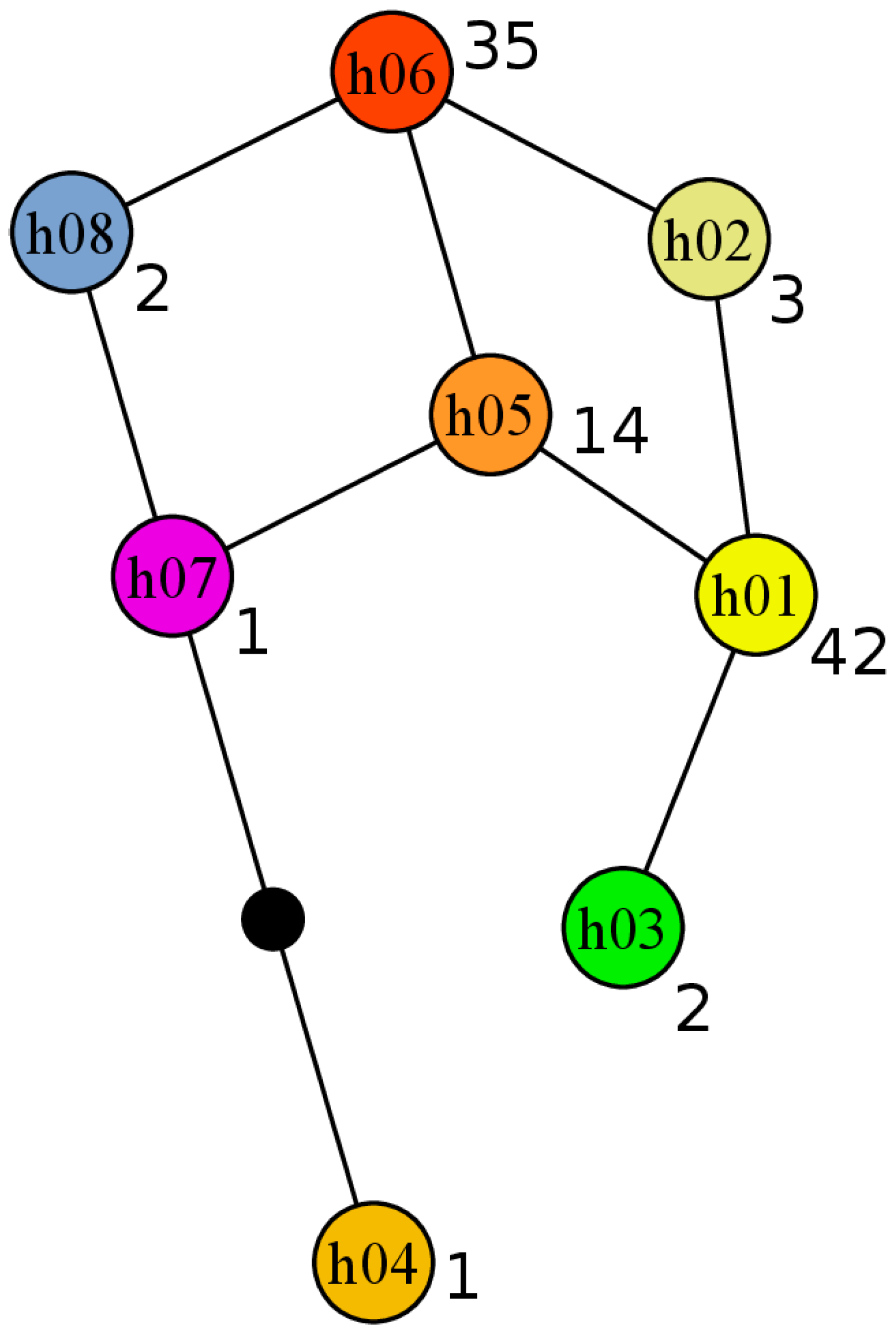 Forests 12 00725 g002