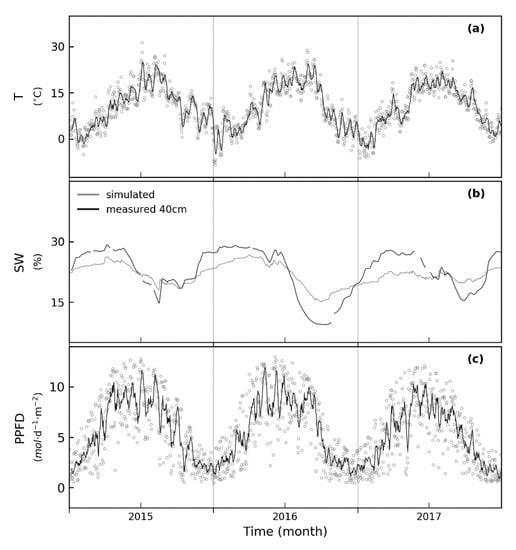 Forests 12 00726 g0a1
