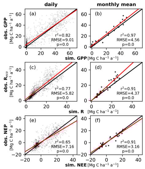 Forests 12 00726 g0a2