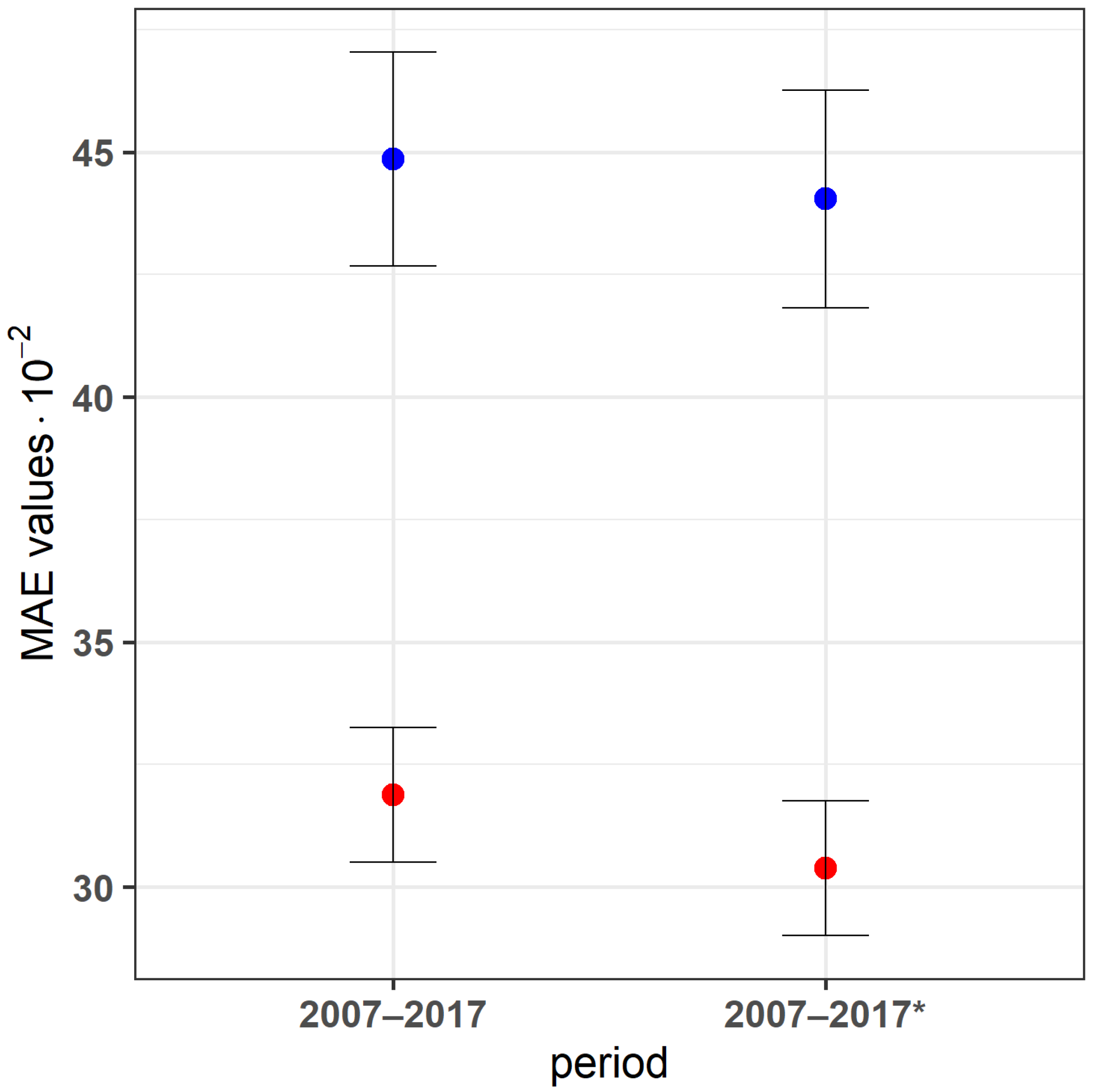 Forests 12 00728 g003