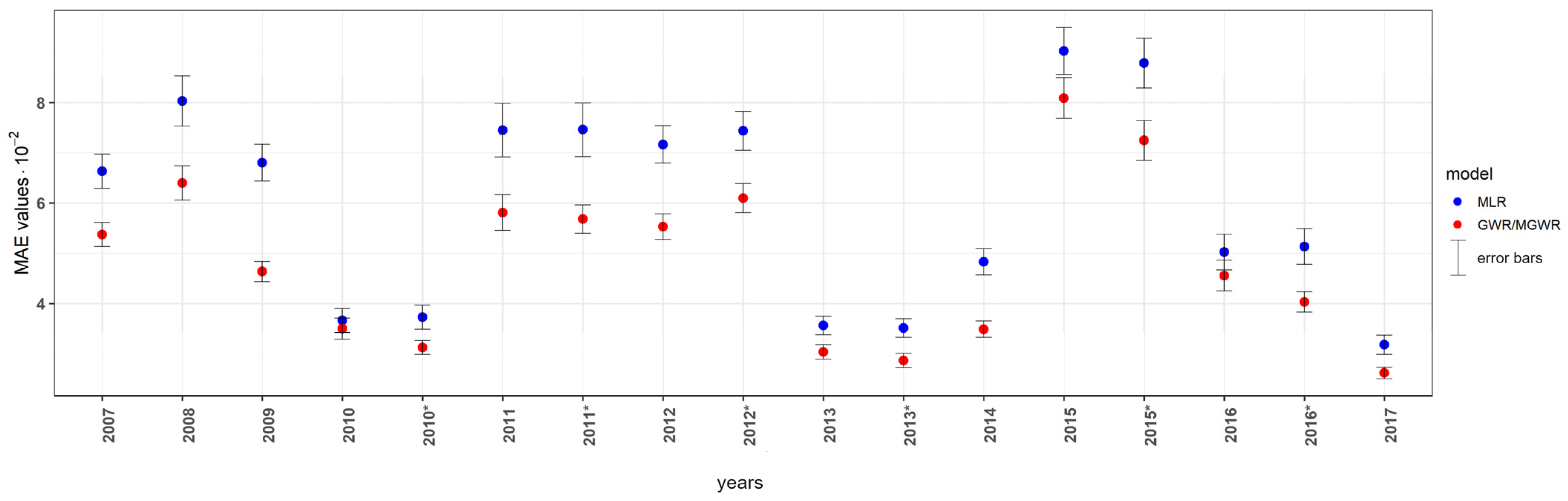 Forests 12 00728 g004