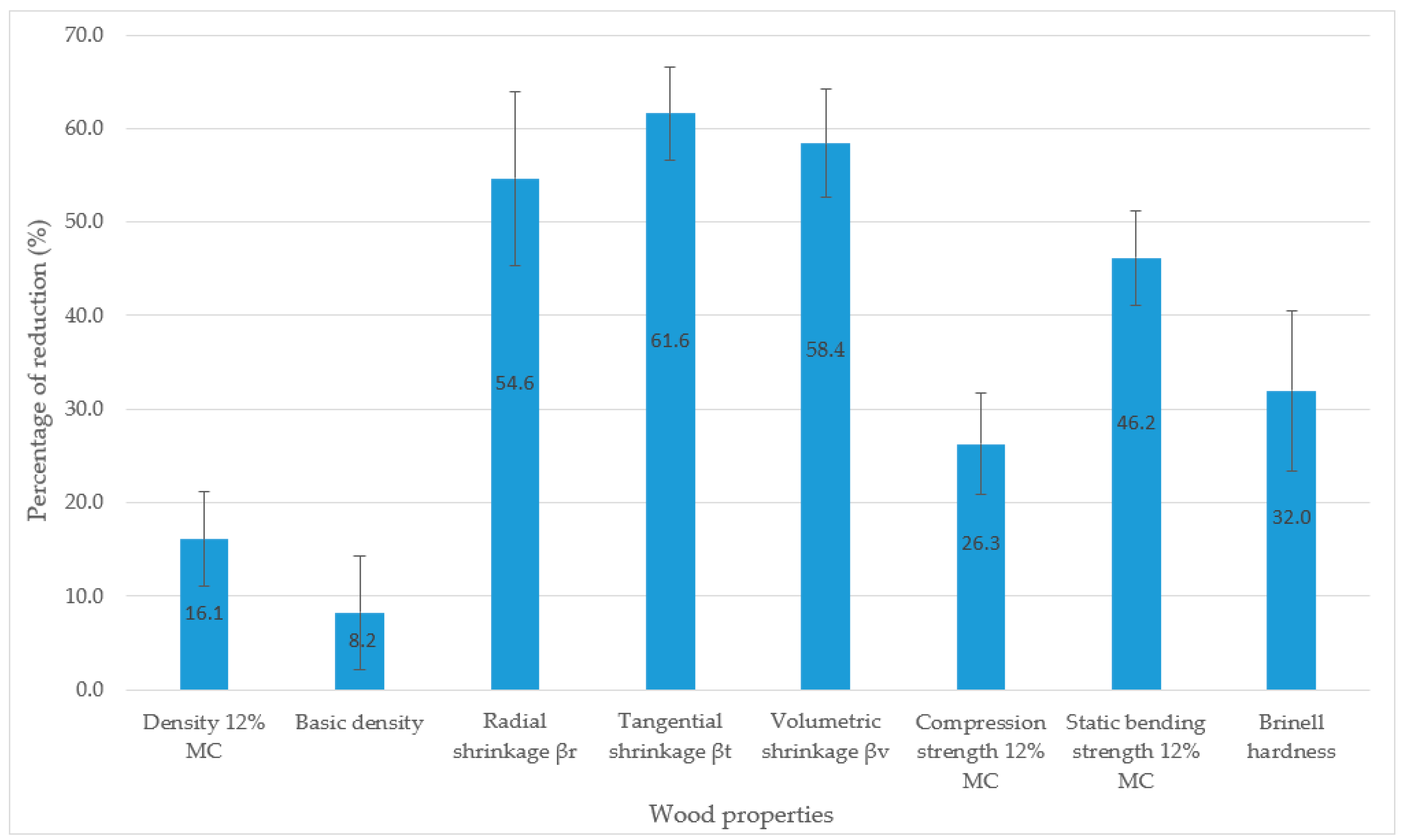 Forests 12 00730 g002