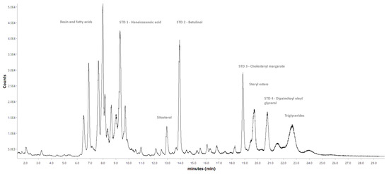 Forests 12 00736 g0a3