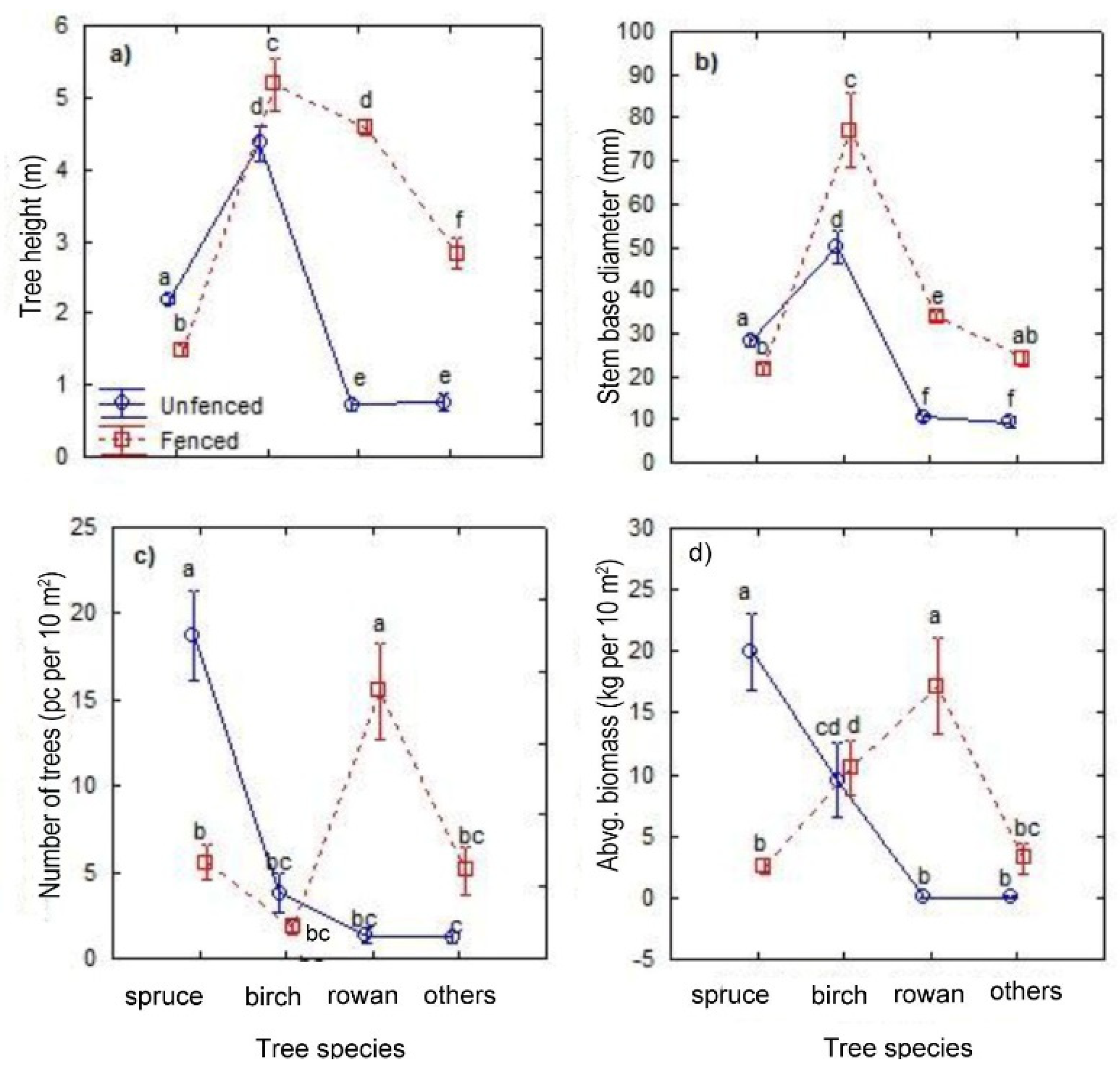 Forests 12 00737 g002