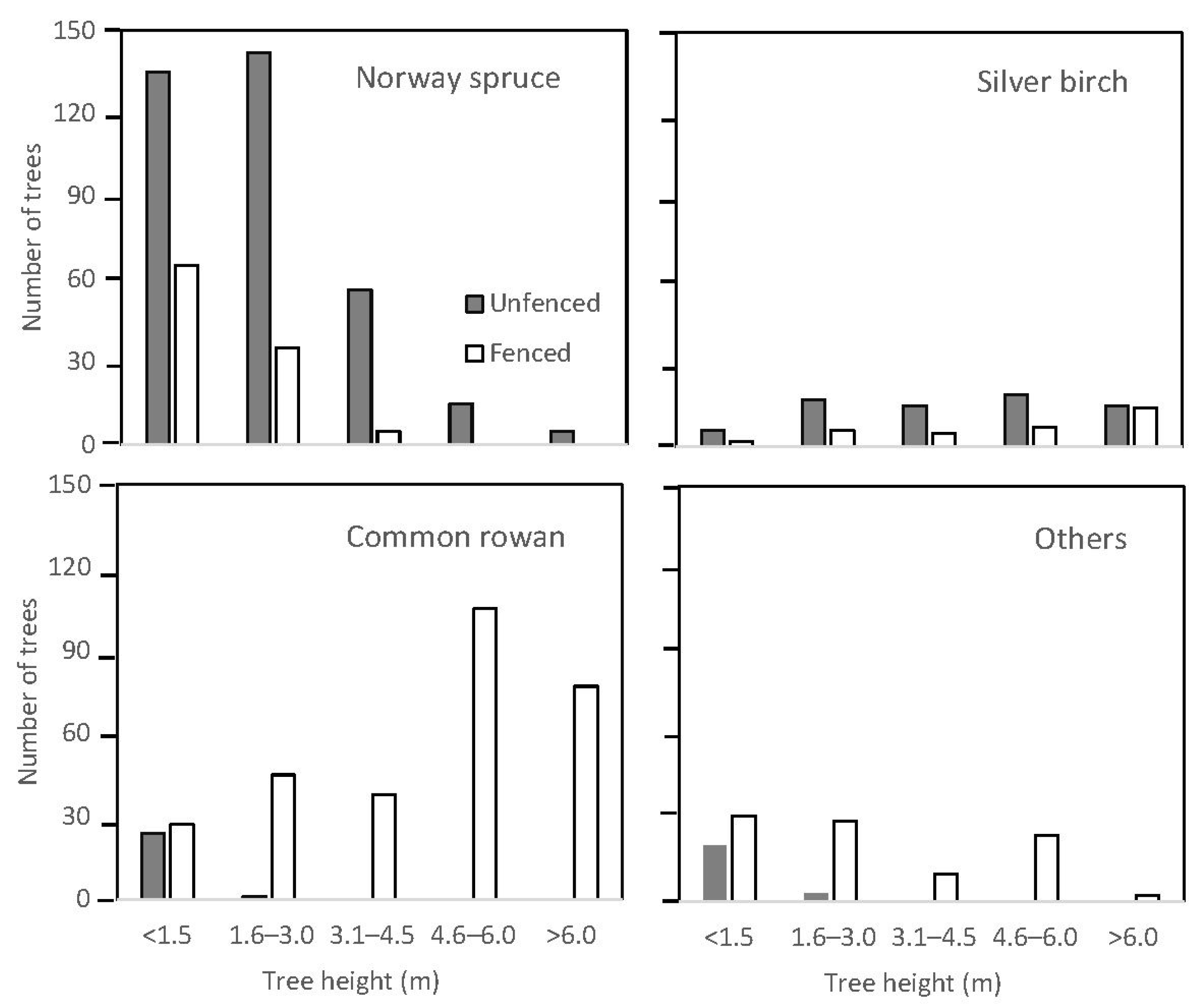 Forests 12 00737 g004