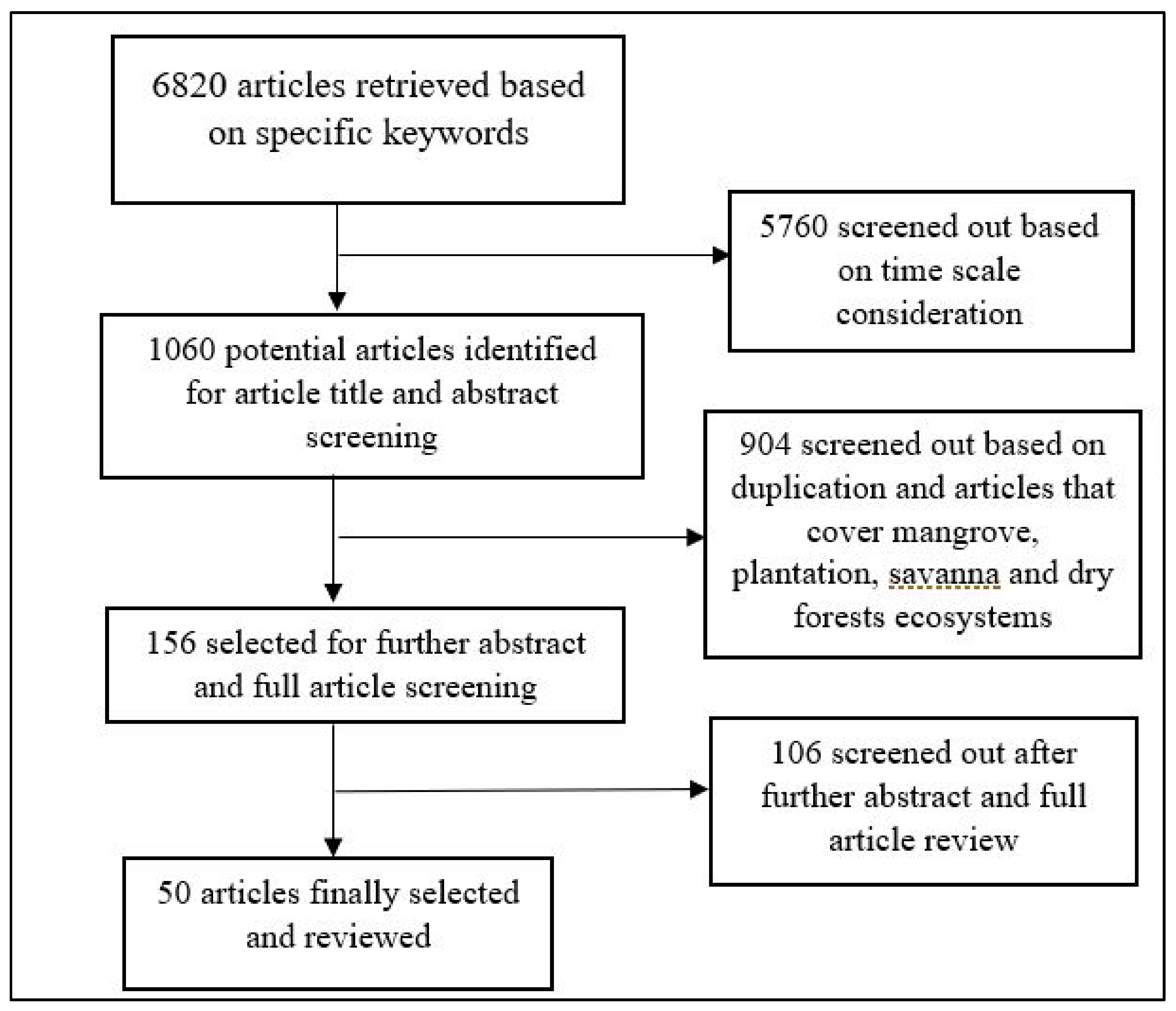 Forests 12 00739 g001