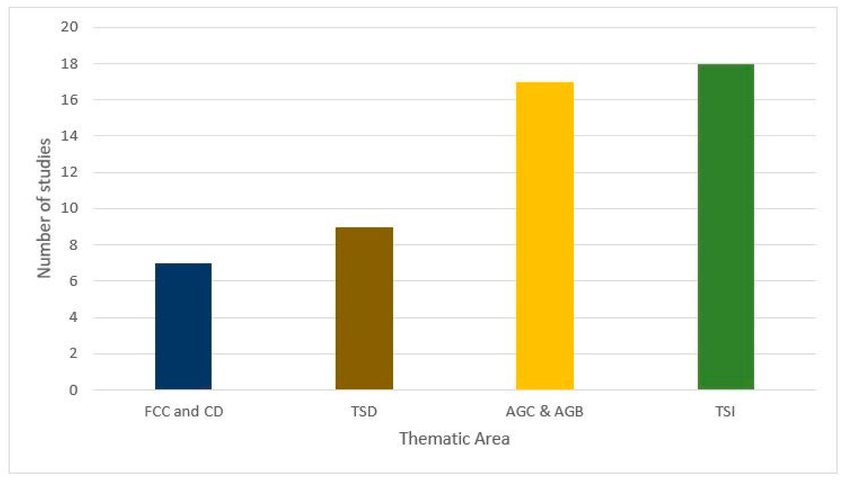 Forests 12 00739 g002