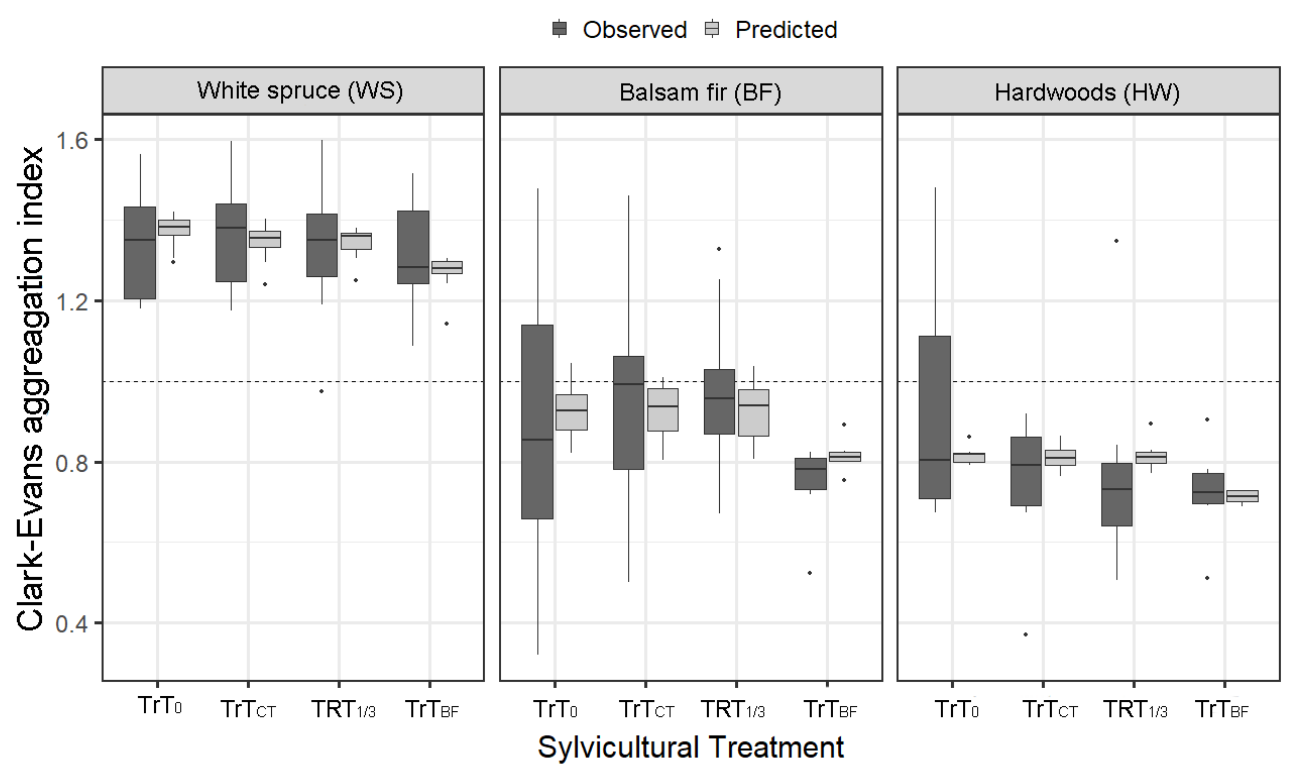 Forests 12 00740 g003