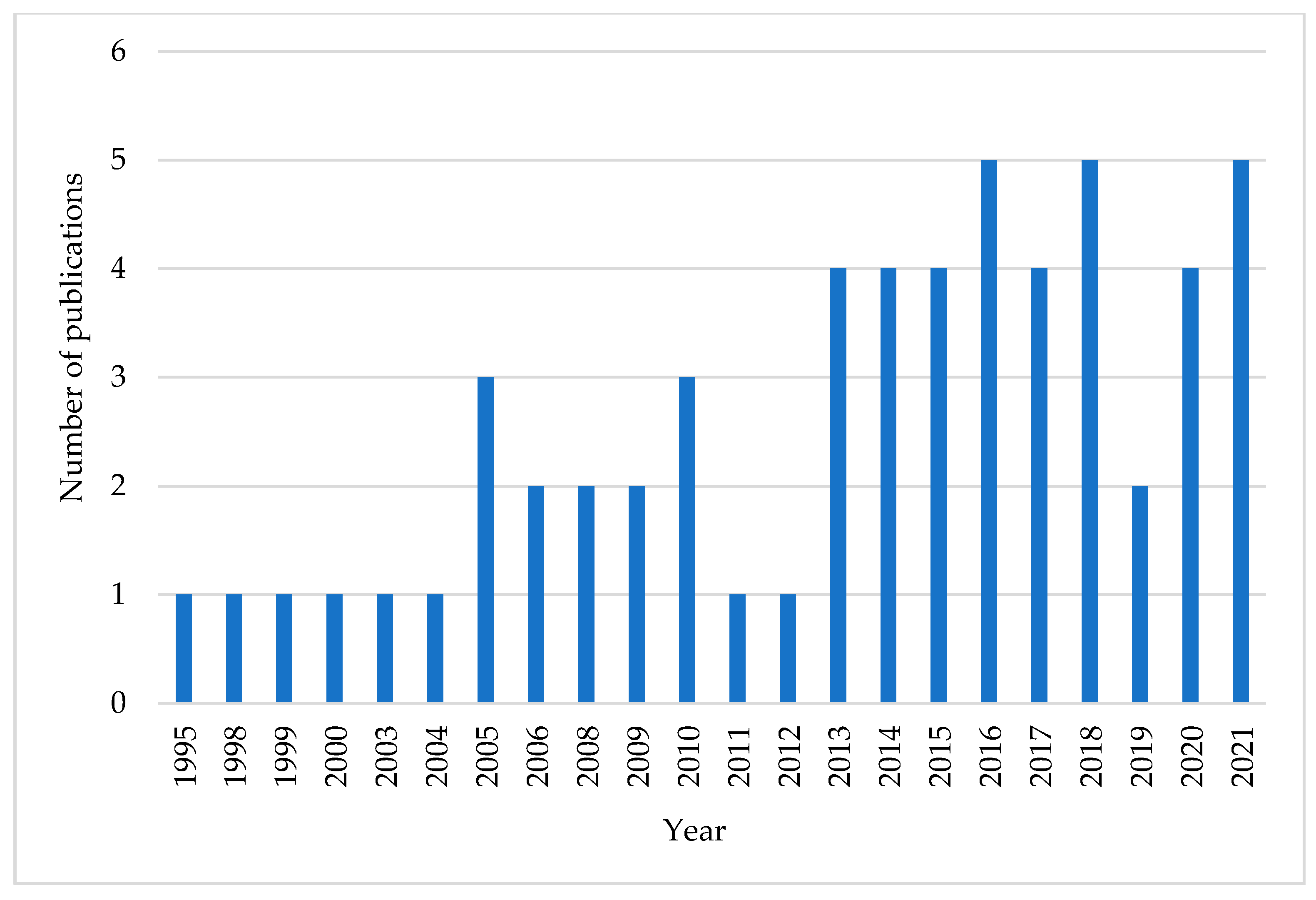 Forests 12 00745 g001