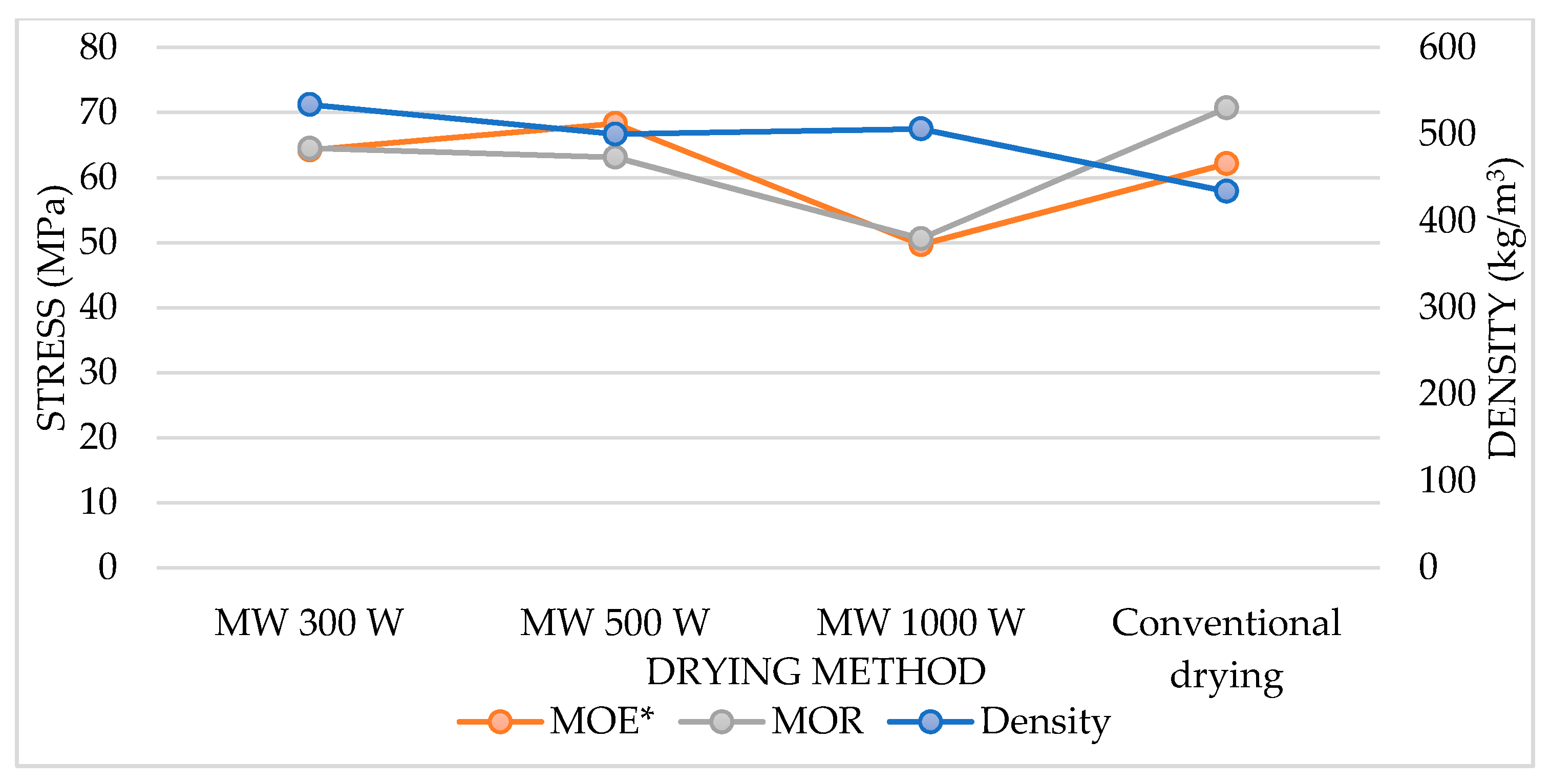 Forests 12 00745 g002