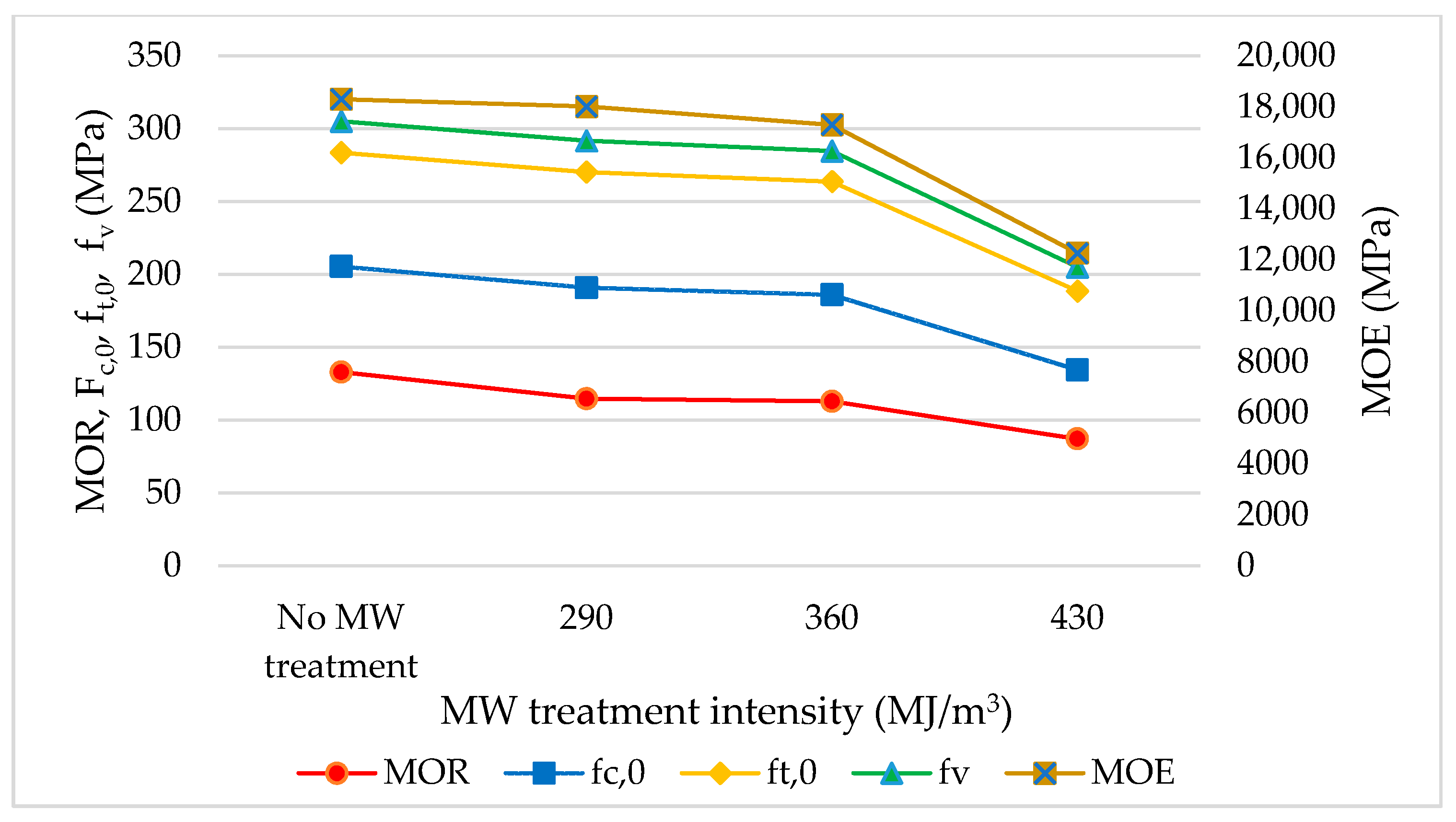 Forests 12 00745 g004