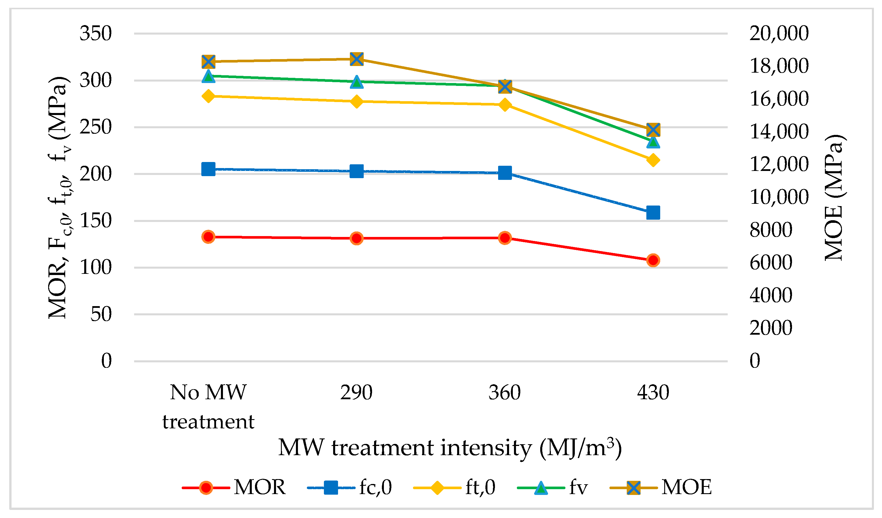Forests 12 00745 g005