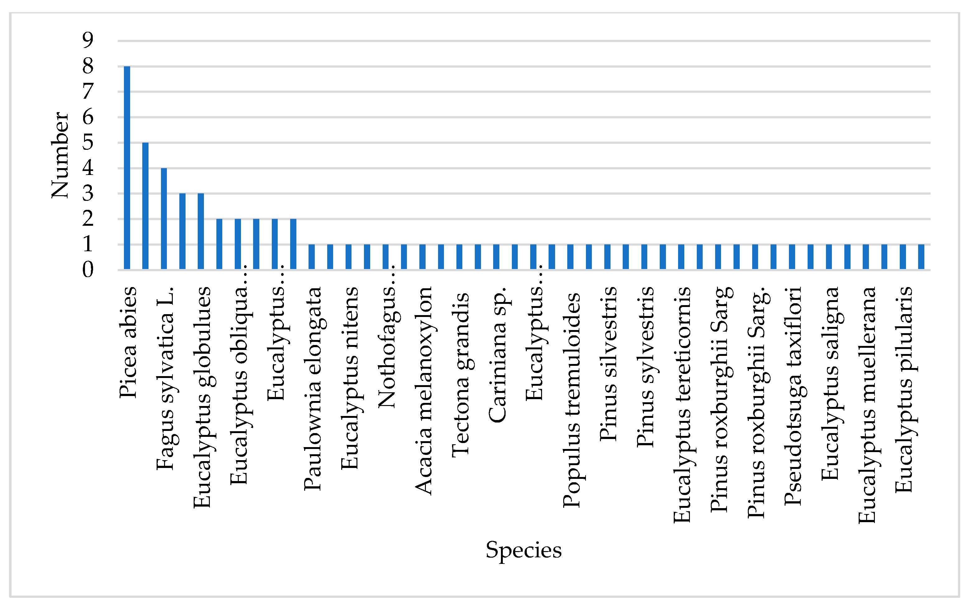Forests 12 00745 g010