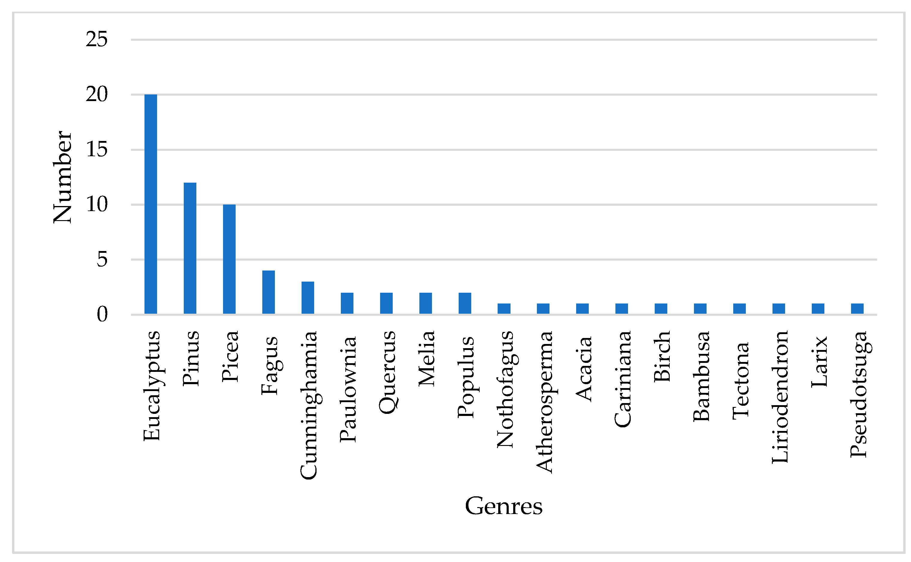 Forests 12 00745 g011