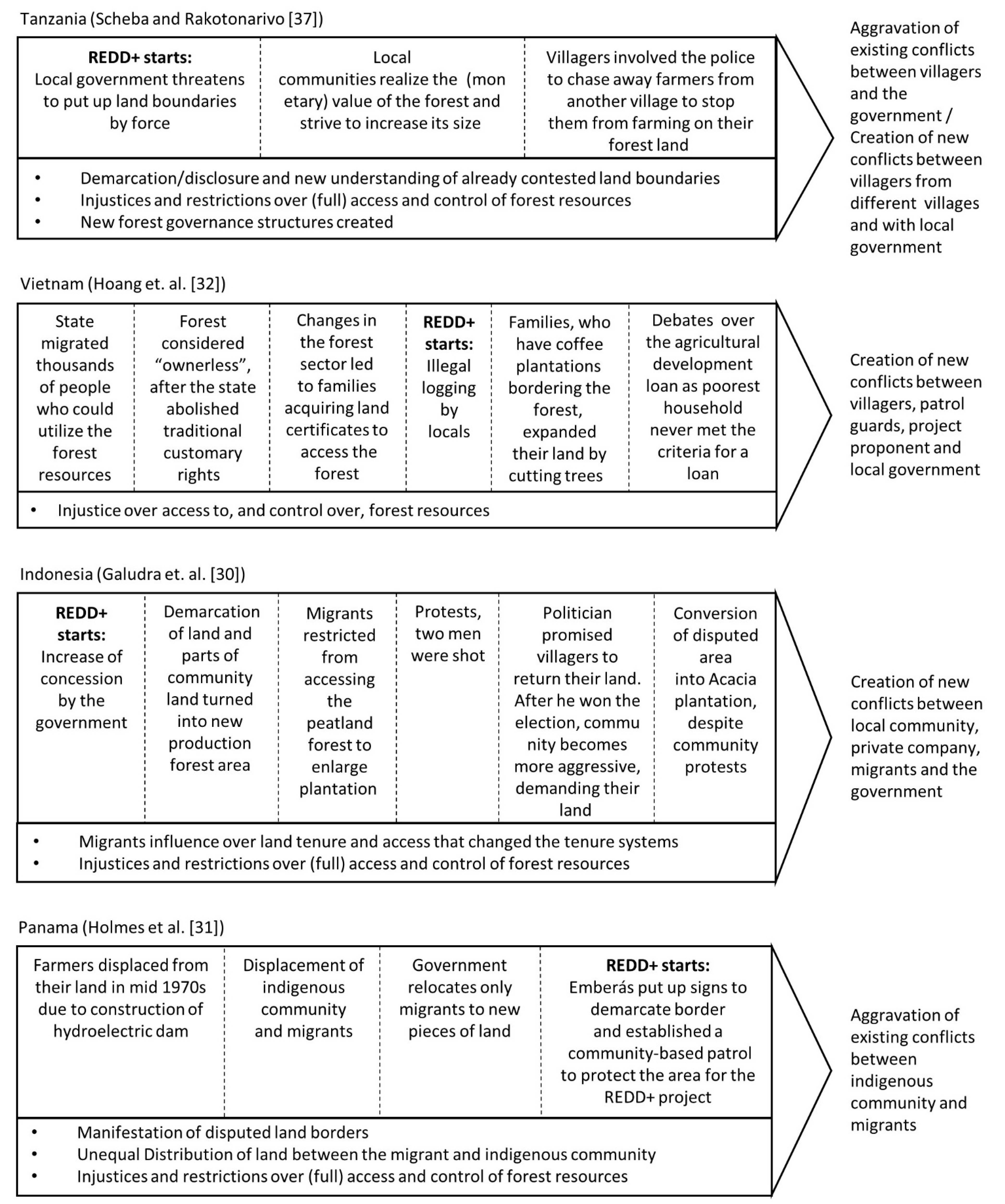 Forests 12 00748 g005b Forests 12 00748 g005b