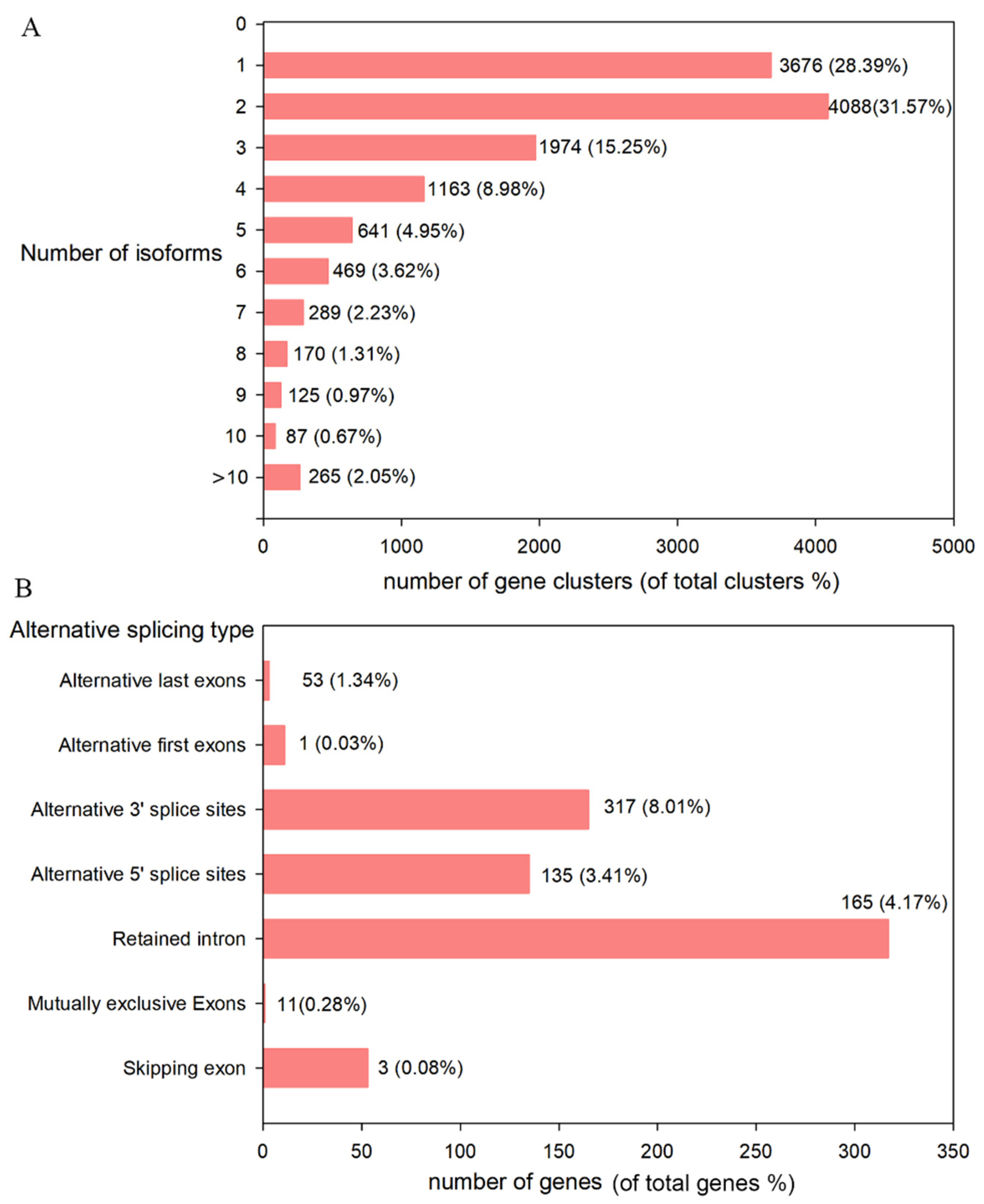 Forests 12 00749 g002