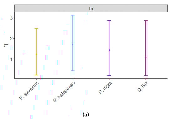 Forests 12 00753 g0a1a
