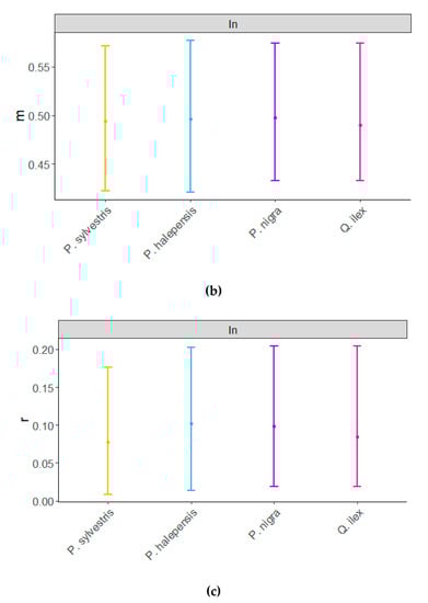 Forests 12 00753 g0a1b