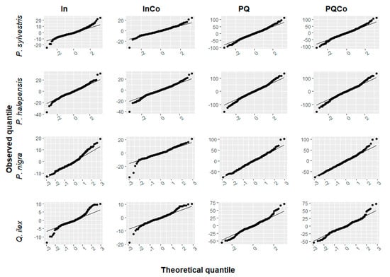Forests 12 00753 g0a2