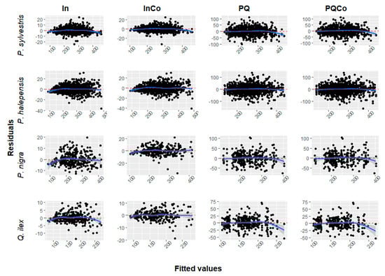 Forests 12 00753 g0a3