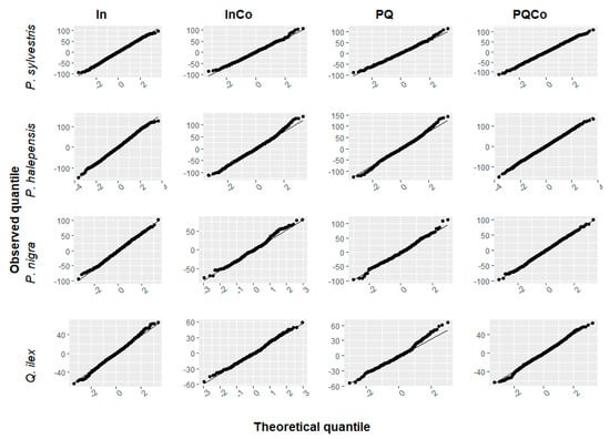Forests 12 00753 g0a4