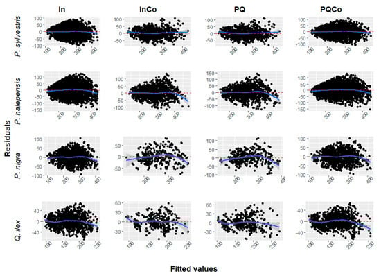 Forests 12 00753 g0a5