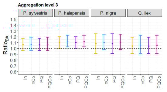 Forests 12 00753 g0a6