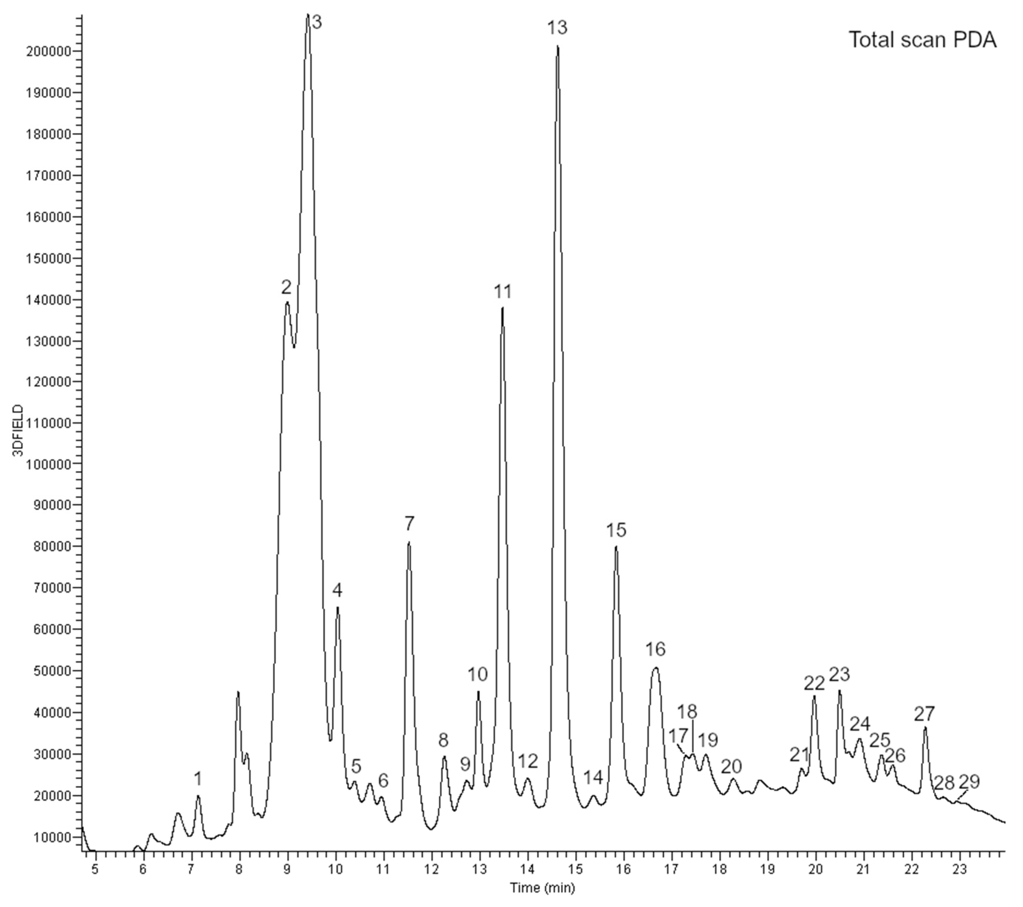 Forests 12 00762 g001