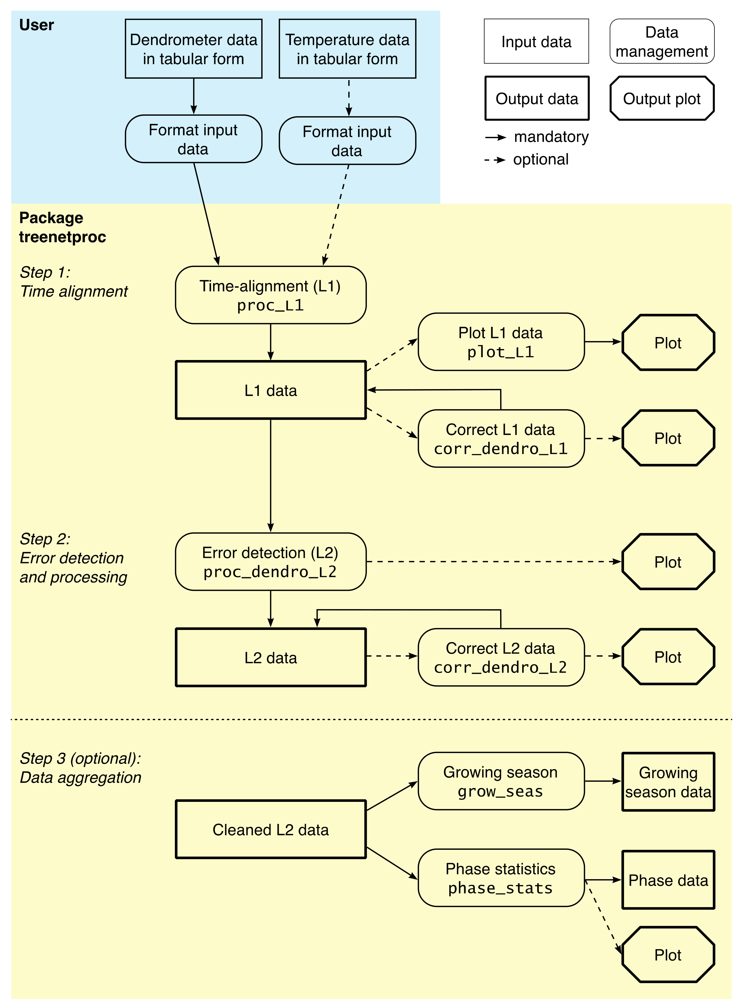 Forests 12 00765 g002