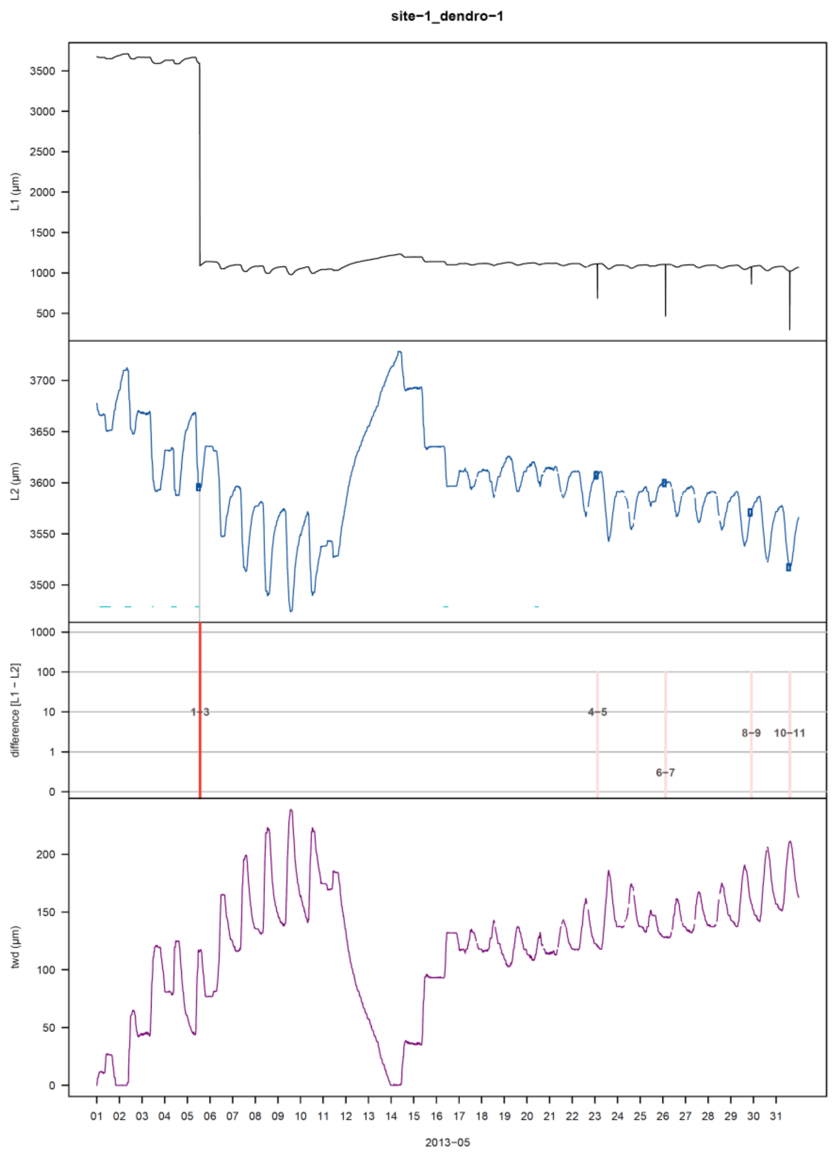 Forests 12 00765 g003