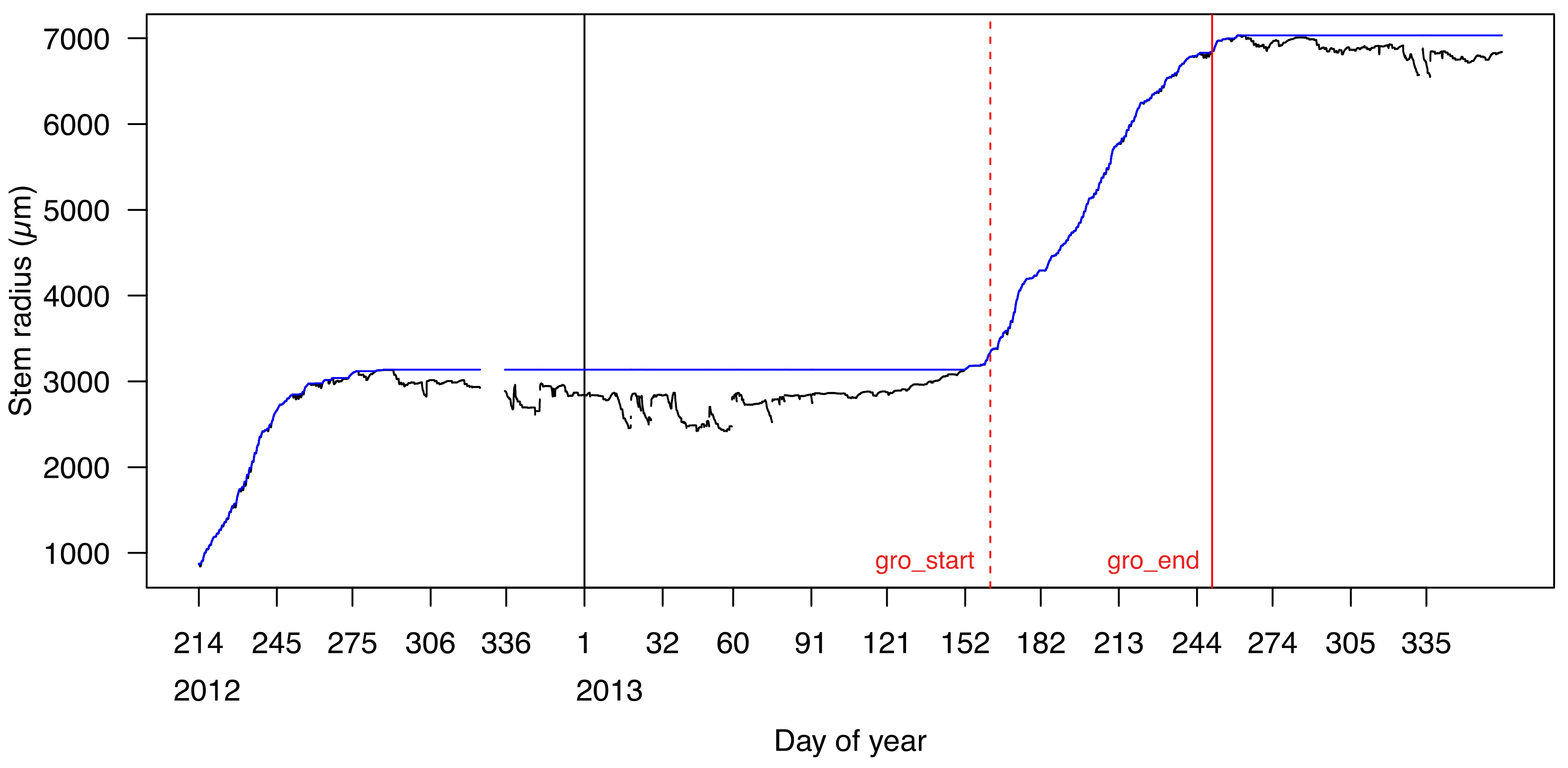 Forests 12 00765 g004