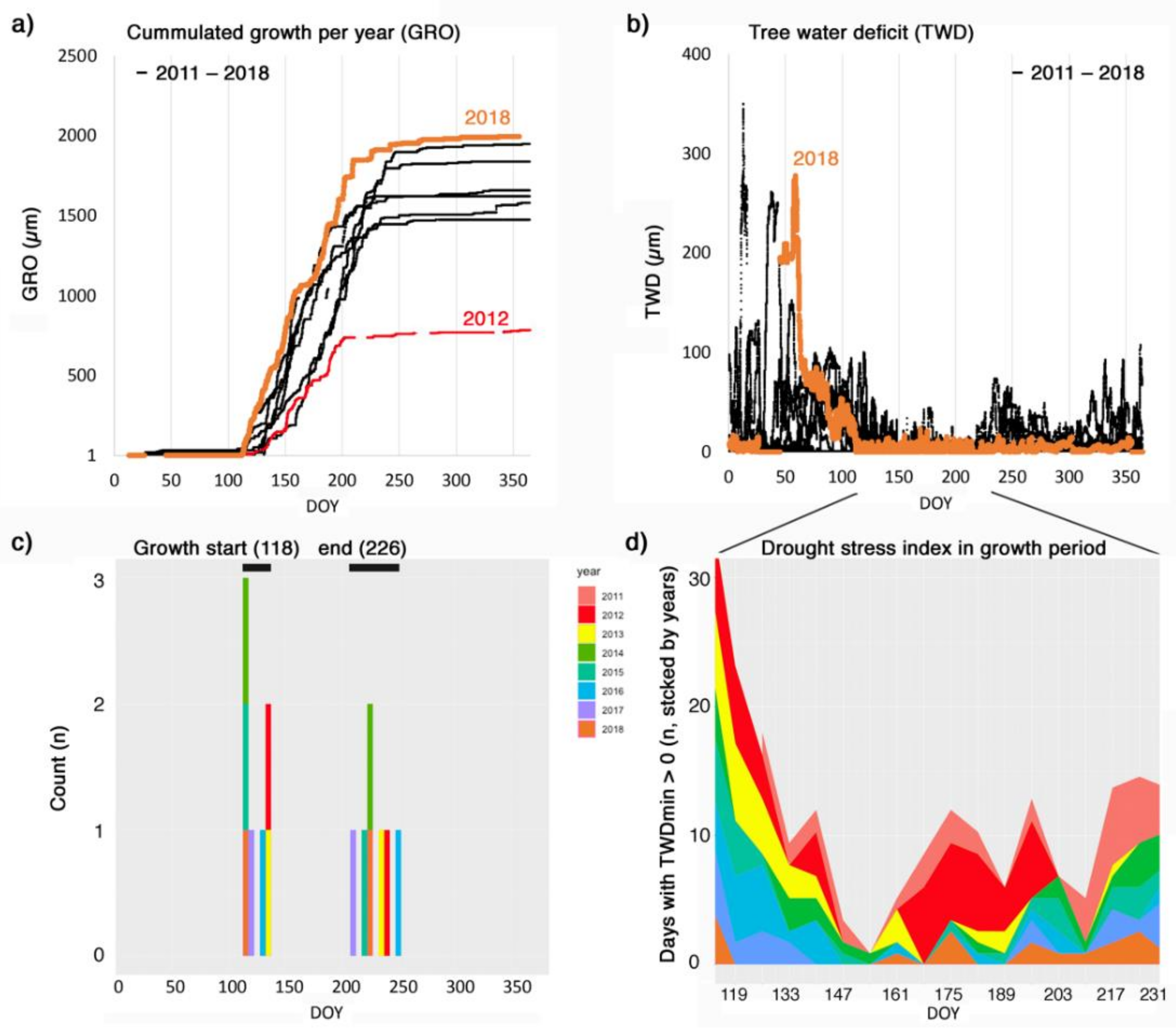 Forests 12 00765 g005